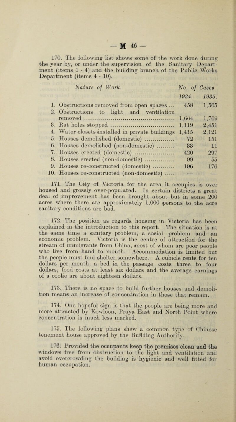 170. The following List shows some of the work done during the year by, or under the supervision, of the Sanitary Depart¬ ment (items 1 - 4) and the building branch of the Public Works Department (items 4 - 10). Nature of Work. No. of Cases 1934. 1935. 1. Obstructions removed from open spaces ... 458 1,565 2. Obstructions to light and ventilation removed .. 1,004 1,769 3. Rat holes stopped . 1,119 2,451 4. AVater closets installed in private buildings 1,415 2,121 5. Houses demolished (domestic) . 72 151 6. Houses demolished (non-domestic) . 33 11 7. Houses erected (domestic) . 420 297 8. Houses erected (non-domestic) . 99 55 9. Houses re-constructed (domestic) . 196 176 10. Houses re-constructed (non-domestic) . — — 171. The City of Victoria for the area it occupies is over housed and grossly over-populated. In certain districts a great deal of improvement has been brought about but in some 200 acres where there are approximately 1,000 persons to the acre sanitary conditions are bad. 172. The position as regards housing in Victoria has been explained in the introduction to this report. The situation is at the same time a sanitary problem, a social problem and an economic problem. Victoria is the centre of attraction for the stream of immigrants from China, most of whom are poor people who live from hand to mouth. Accommodation is limited but the people must find shelter somewhere. A cubicle rents for ten dollars per month, a bed in the passage costs three to four dollars, food costs at least six dollars and the average earnings of a coolie are about eighteen dollars. 173. There is no space to build further houses and demoli¬ tion means an increase of concentration in those that remain. 174. One hopeful sign is that the people are being more and more attracted by Kowloon, Pray a East and North Point where concentration is much less marked. 175. The following plans shew a common type of Chinese tenement house approved by the Building Authority. 176. Provided the occupants keep the premises clean and the windows free from obstruction to the light and ventilation and avoid overcrowding the building is hygienic and well fitted for human occupation.