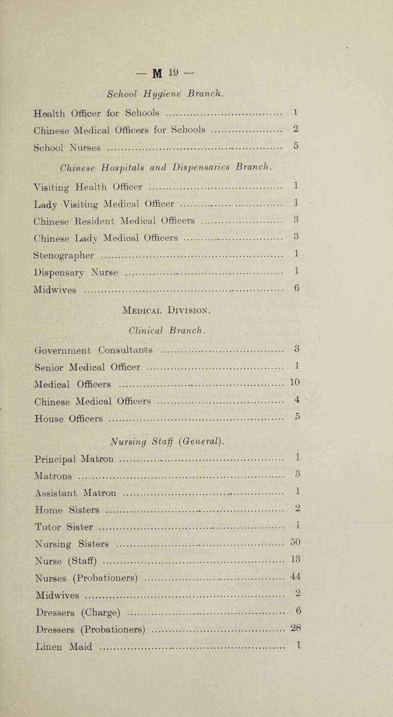 School Hygiene Branch. Health Officer for Schools . 1 Chmese !Medical Officei’s for Schools . 2 School Nurses .-. ^ Chinese Hospitals and Dispensaries Branch. Visiting Health Officer . 1 Lady Visiting Medical Officer .-. . 1 Chinese Resident Medical Officers . 3 Chinese Lady Medical Officers . 3 Stenographer . 1 Dispensary Nurse .-. 1 Midwives . ^ Medical Division. Clinical Branch. Oovernment Consultants .-. 3 Senior Medical Officer . 1 Medical Officers .-. Chinese Medical Officers . 4 House Officers . ^ Nursing Staff {General). Principal Matron .... Matrons . Assistant Matron . Home Sisters ... Tutor Sister .. N ursing Sisters .-. Nurse (Staff) . Nurses (Probationers) .- Midwives . Dressers (Charge) .. Dressers (Probationers) . 1 2 -< 1 50 13 44 2 6 28