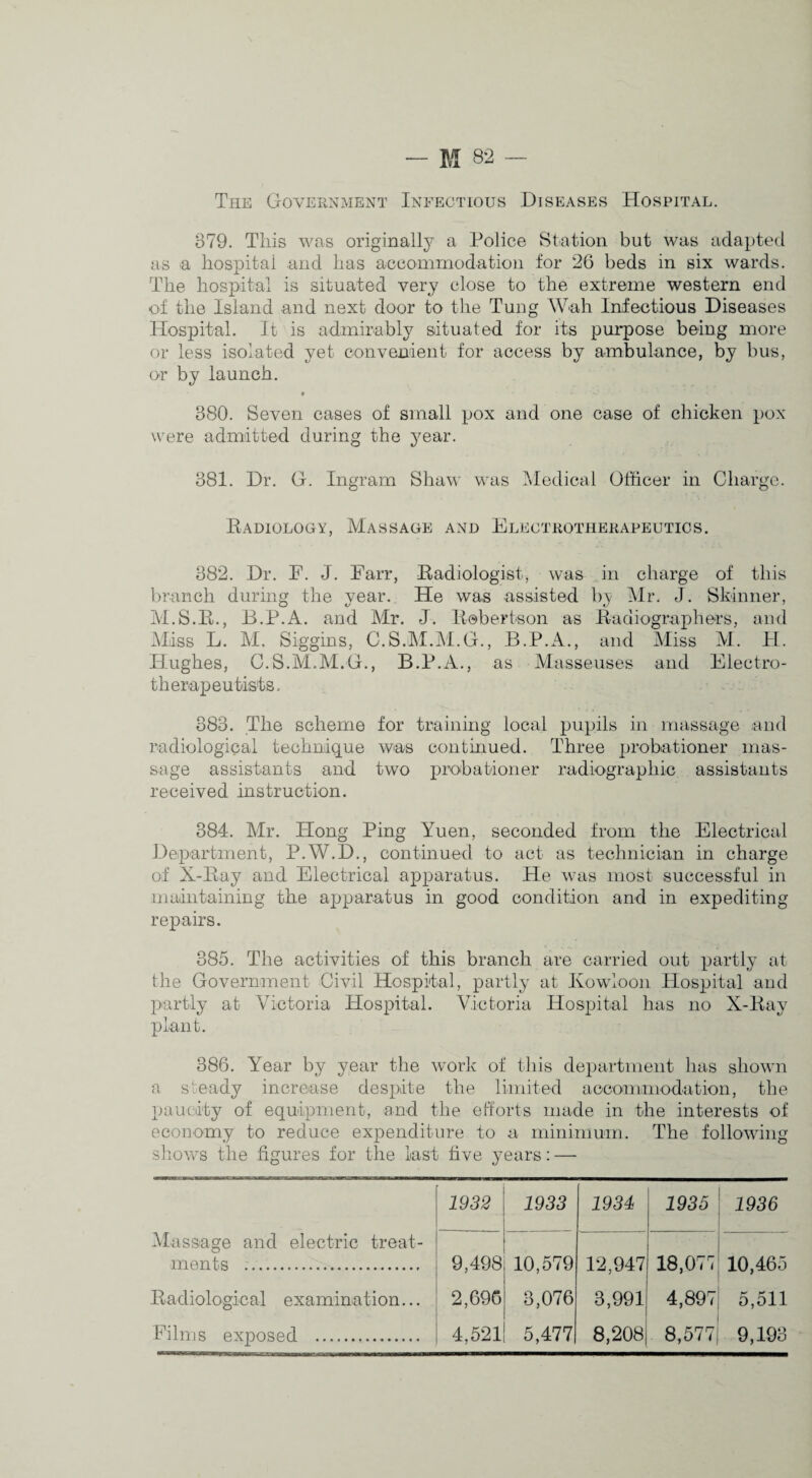 The Government Infectious Diseases Hospital. 379. This was originall}^ a Police Station but was adapted as a hospital and has accommodation for 26 beds in six wards. The hospital is situated very close to the extreme western end of the Island and next door to the Tung Wah Infectious Diseases Hospital. It is admirably situated for its purpose being more or less isolated yet convenient for access by ambulance, by bus, o-r by launch. » 380. Seven cases of small pox and one case of chicken pox were admitted during the year. 381. Dr. G. Ingram Shaw was Medical Officer in Charge. Radiology, Massage and Electrotherapeutics. 382. Dr. E. J. Farr, Radiologist, was in charge of this branch during the year. He was assisted b^; Mr. J. Skinner, M.S.R., B.P.A. and Mr. J. Robertson as Radiograpliers, and Miss L. M. Siggins, C.S.M.M.G., B.P.A., and Miss M. H. Hughes, C.S.M.M.G., B.P.A., as Masseuses and Electro- therapeutists. 383. The scheme for training local pupils in massage and radiological technique was contuiued. Three probationer mas¬ sage assistants and two probationer radiographic assistants received instruction. 384. Mr. Hong Ping Yuen, seconded from the Electrical Department, P.W.D., continued to act as technician in charge of X-Ray and Electrical apparatus. He was most successful in maintaining the apparatus in good condition and in expediting repairs. 385. The activities of this branch are carried out partly at the Government Civil Hospital, partly at Kowloon Plospital and partly at Victoria Hospital. Victoria Hosijital has no X-Ray plant. 386. Year by year the work of this department has shown a steady increase despite the limited accoinmodation, the jiauciity of equipment, and the efforts made in the interests of economy to reduce expenditure to a niinimum. The following sliows the figures for the last five years: — 1932 1933 1934 1936 1936 Massage and electric treat- ments .. 9,498 10,579 12,947 18,077 10,465 Radiological examination... 2,696 3,076 3,991 4,897 5,511 Films exposed . 4,521 5,477 8,208 8,577 9,193