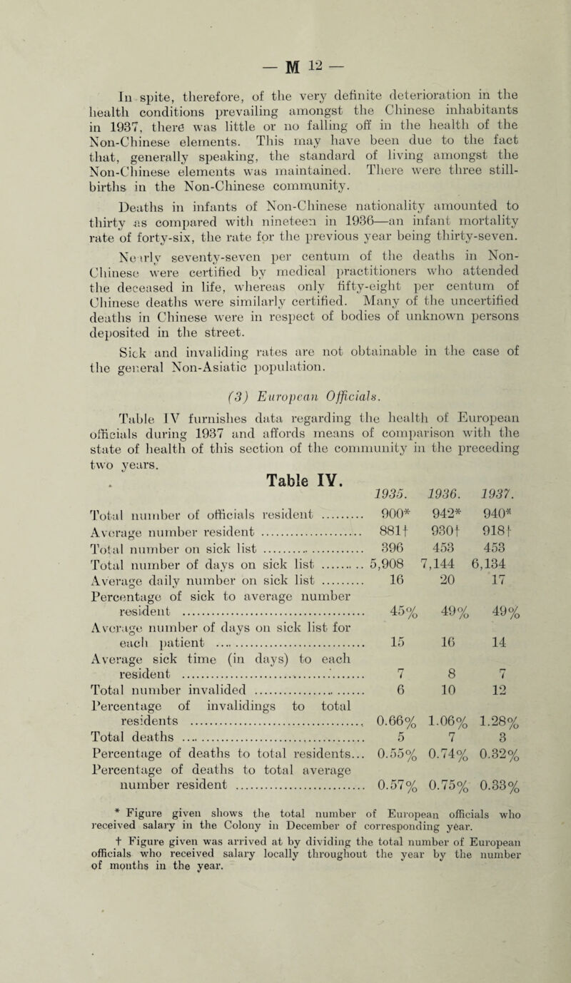In spite, therefore, of the very definite deterioration in the health conditions prevailing amongst the Chinese inhabitants in 1937, there was little or no falling off in the health of the Non-Chinese elements. This may have been due to the fact that, generally speaking, the standard of living amongst the Non-Chinese elements was maintained. There were three still¬ births in the Non-Chinese community. Deaths in infants of Non-Chinese nationality amounted to thirty as compared witli nineteen in 1936—an infant mortality rate of forty-six, the rate for the previous year being thirty-seven. Nearly seventy-seven per centum of the deaths in Non- Chinese were certified by medical practitioners who attended the deceased in life, whereas only fifty-eight per centum of Chinese deaths were similarly certified. Many of the uncertified deaths in Chinese were in respect of bodies of unknown persons deposited in the street. Sick and invaliding rates are not obtainable in the case of the general Non-Asiatic population. (3) European Officials. Table IV furnishes data regarding the health of European officials during 1937 and affords means of comparison with the state of health of this section of the community in the preceding- two years. Table IV. Total number of officials resident . Average number resident . Total number on sick list . Total number of days on sick list . Average daily number on sick list . Percentage of sick to average number resident . Average number of days on sick list for each patient . Average sick time (in days) to each resident ..'. Total number invalided . Percentage of invaliding^ to total residents ., Total deaths ... Percentage of deaths to total residents... Percentage of deaths to total average number resident . 1935. 1936. 1937. 900* 942* 940* 881f 930! 918! 396 453 453 5,908 7,144 6,134 16 20 17 45% 49% 49% 15 16 14 7 8 7 6 10 12 0.66% 1.06% 1.28% 5 7 3 0.55% 0.74% 0.32% 0.57% 0.75% 0.33% * Figure given shows the total number of European officials who received salary in the Colony in December of corresponding year. t Figure given was arrived at by dividing the total number of European officials who received salary locally throughout the year by the number of months in the year.