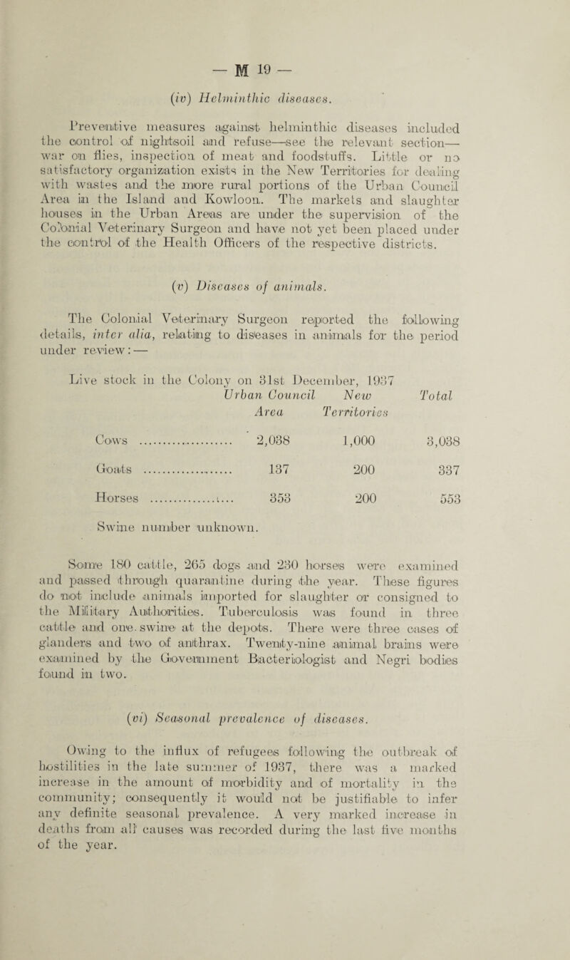 (iv) Helminthic diseases. Preventive measures against helminthic diseases included the control of nighitsoil and refuse—see the relevant section— war on flies, inspection of meat and foodstuffs. Little or no satisfactory organization exists in the New Territories for dealing with wastes and the more rural portions of the Urban Council Area in the Island and Kowloon. The markets and slaughter houses in the Urban Areas are under the supervision of the Colonial Veterinary Surgeon and have not yet been placed under the control of the Health Officers of the respective districts. (v) Diseases of animals. The Colonial Veterinary Surgeon reported the following details, inter alia, relating to diseases in animals for the period under review: — Live stock in the Colony on 31st December, 1937 Urban Council New Area Territories Cows . Goats Hor ses 2,038 137 353 1,000 200 200 Total 3,038 337 553 Swine number unknown. Some 180 cattle, 265 dogs and 230 horses were examined and passed through quarantine during the year. Those figures do not include .animals imported for slaughter or consigned to the Military Authorities. Tuberculosis was found in three cattle and one. swine at the depots. There were three cases of glanders and two of anthrax. Twenty-nine animal brains were examined by the Government Bacteriologist and Negri bodies found in two. (vi) Seasonal prevalence of diseases. Owing to the influx of refugees following the outbreak of hostilities in the late summer of 1937, there was a marked increase in the amount of morbidity and of mortality in the community; consequently it would not be justifiable to infer any definite seasonal prevalence. A very marked increase in deaths from all causes was recorded during the last five months of the year.