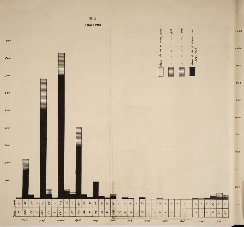 SMALLPOX foo fc o 7 oo 6 oo Soo UOO 3 OO 200 too f l OO / ooo fo o jo o Goo 5 oo Atoo 3 oo 2oo /oo