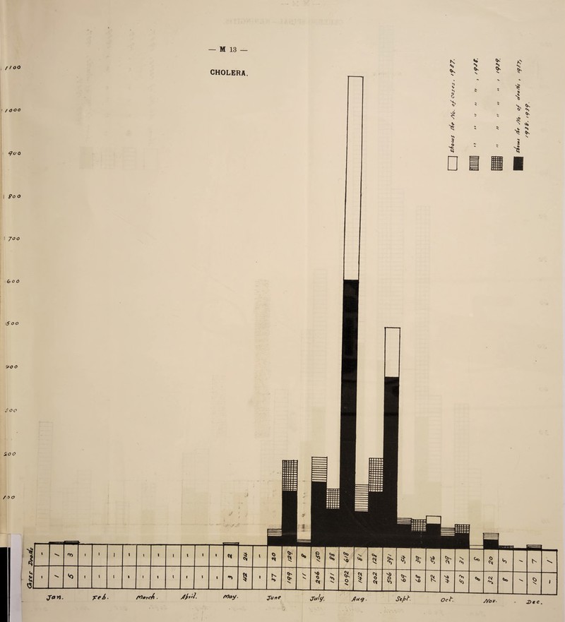 / / oo /COO geo I too i joe 6 o o 5 oo VOO ;■ oo / >o 4 J! <3 CHOLERA. K W * S <K N s X X * % N X *» V s « tJ > X X X X 5? * O □ ■ Jan. yrei. tOa*/ June July. % * •$ s 's ■ <*> •s (K s JJctg. t 1 or> » i i 1 l i t 1 \ i 1 1 i *0 1 Qo Oo s 'O \ o* $• % $ C^. s S c*> 0 C\) N s 1 *0 i 1 * 1 i i i / t t - / • i 7 1 5 i N *> V v 'O 0 <y > V. 'n s a o 1 o CM vS> $ V NO *o \0 R <0 o* <v ** Oo l Och SYov* u>ec,