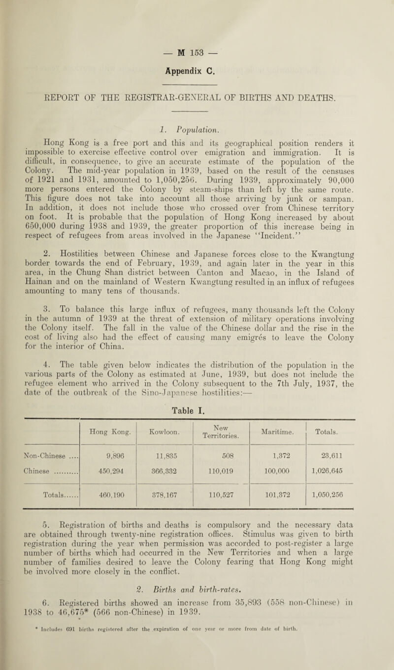 Appendix C. REPORT OF THE REGISTRAR-GENERAL OF BIRTHS AND DEATHS. 1. Population. Hong Kong is a free port and this and its geographical position renders it impossible to exercise effective control over emigration and immigration. It is difficult, in consequence, to give an accurate estimate of the population of the Colony. The mid-year population in 1939, based on the result of the censuses of 1921 and 1931, amounted to 1,050,256. During 1939, approximately 90,000 more persons entered the Colony by steam-ships than left by the same route. This figure does not take into account all those arriving by junk or sampan. In addition, it does not include those who crossed over from Chinese territory on foot. It is probable that the population of Hong Kong increased by about 650,000 during 1938 and 1939, the greater proportion of this increase being in respect of refugees from areas involved in the Japanese “Incident.” 2. Hostilities between Chinese and Japanese forces close to the Kwangtung border towards the end of February, 1939, and again later in the year in this area, in the Chung Shan district between Canton and Macao, in the Island of Hainan and on the mainland of Western Kwangtung resulted in an influx of refugees amounting to many tens of thousands. 3. To balance this large influx of refugees, many thousands left the Colony in the autumn of 1939 at the threat of extension of military operations involving the Colony itself. The fall in the value of the Chinese dollar and the rise in the cost of living also had the effect of causing many emigres to leave the Colony for the interior of China. 4. The table given below indicates the distribution of the population in the various parts of the Colony as estimated at June, 1939, but does not include the refugee element who arrived in the Colony subsequent to the 7th July, 1937, the date of the outbreak of the Sino-Japanese hostilities:— Table I. Hong Kong. Kowloon. New Territories. Maritime. Totals. Non-Chinese _ 9,896 11,835 508 1,372 23,611 Chinese . 450,294 366,332 110,019 100,000 1,026,645 Totals. 460,190 378,167 110,527 101,372 1,050,256 5. Registration of births and deaths is compulsory and the necessary data are obtained through twenty-nine registration offices. Stimulus was given to birth registration during the year when permission was accorded to post-register a large number of births which had occurred in the New Territories and when a large number of families desired to leave the Colony fearing that Hong Kong might be involved more closely in the conflict. 2. Births and birth-rates. 6. Registered births showed an increase from 35,893 (558 non-Chinese) in 1938 to 46,675* (566 non-Chinese) in 1939. * Includes 691 births registered after the expiration of one year or more from date of birth.