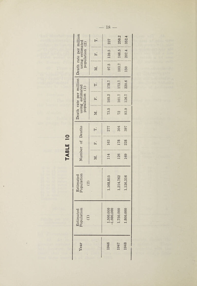 o £ CM o •pH 35 T3 _ T. r~ CO O lO CM LO CM CM CO ^ 03 w OJ.^ g LO LO Tt< - W £ iS p' 03 CO CO rf CM o rH rH CM 03 CuO p M c a ^j«g iq t> +j 3 U > 1 P CO o 03 03 o lO OJ rH rH P c o t> i> CO • pH H 00 CO o ' \ '0 s I> rH I> rH CM CM C 03 w V§ g CM t~— t- o,^3 o - wrt O ^ 03 P tO rH CO o rH o CM rH --1 rt tm G ^ C ft — 2 -*-> G a PH iq CO CM 03 CO 03 § t> £> 03 cu Q in I> ■'tf [— rC T. I> O 03 -t-> 03 a; Q CM CO CO CO 00 co o p CO rH I> rH CM CM a> _ ,Q g CO 03 £ M. rH rH CM rH CO rH 73 a LO H CM CO CO rH 7r -+-1 03 ctS /-» cq t>- cq C -—! CM 00 co' .£ 3 CO rH CM +-> a H CM rH “ O Wp rH H rH T3 g cu .2 tJ'M o o o o o o o o o o o © 2 03 ^ o o o o £ ^ tH o o LO o .s^ — LO CO c- co >*-» a w o rH H rH rH wp CO i> 00 03 Tf Tf 0) 03 03 03 >3