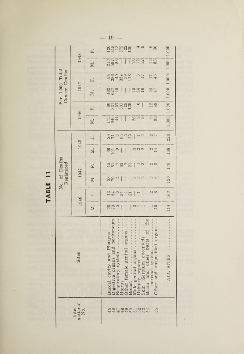 C/2 P ft 03 U C/2 P 03 02 P 73 02 (h 02 SH O # r^ 02 , 02 02 1 1 p | | in co cm p CO t-H C2 T“H M. O CO LO 1 1 1 CO t-H t-h rH O CM C- | 1 1 H rH rH GO 0) -+-> • r—< w ft 02 ft X ° ftp oj ft P _ CL 73 w c o3 73 ft 03 C/2 0 03 tlfl cfl f-t CD H-> C/2 >> > o3 o >> $-1 O 03 02 O ft P CO +-> f-i Oft C/2 ft 03 tJO s-i O 03 •4-> • H ft CD tuo o r—i 03 0) C/2 c o3 W) fH o 03 C/2 -4-> 3 Li c/2 S-i 02 03 O P O PQPPOP o p T3 w cu P a « o ft 02 X ^ o ft £ o 03 3 ?ft P 73 U ft 03 02 02 >.CQ bJO pw P ft ft 03 C/2 ft 03 bJD f-i O 73 O eft • *“H 02 02 C/2 ft P C/2 W ft ft C/2 §73 5 ft £ * O ft o u o p $H M !p wP O co w H t—/ 00 p p < » 2 5-i ft • 02 o O * • H r3 P 03 ft mcoNooaoHNco^ in ^ ^ ^ in in in in in m