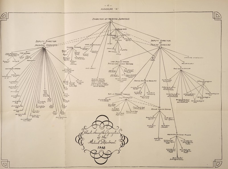 ANNEXURE “A” D)/rector qf^zo/calmervices Deputy D/rector. or ^ JYIEDlCAL SZRV/QES Deputy Director. or Health Serv/czS cH/OF PHARMA CIS T CCRTRaL DirrAtQijTiHG fkarlRat •it' PAot n\ti{ ii't <3 At. H. */<'•«{ OR M/0 WiVf S itnTa.)S</rj eon H.W-C- H. H. 2^ Po*r/itA)lk Ofj-itor Port At O.'/c Hot* Loon Pcs Jo. yH <>.'/<• Sith tal J/oSjL J*f- o.'/c Sa> V>nt fbon Posjb. J pl o ?t TsanHuK Jtf.o'/c Loi c/tkt yi*sf> •%/ fry rpealX Officer- fctr Jl.o '/c f'hd Cli/iit 'Zrob/jj M.q.'/c Hotrlpot At Cot iV. Ho vet. HEALTHOFHCPP Social Hya/cme. V o.'/c X'A/iaH !U. Soc/af Vygi'ttrc *•*■'/< Askt*^(U. SociW Pwoteoe C*„trc J/.O-Yc UpAc/iA / Joe*} PjfttAt w