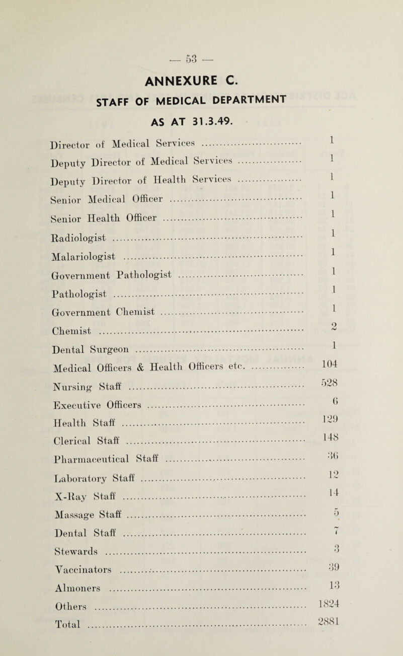 STAFF OF MEDICAL DEPARTMENT AS AT 31.3.49. Director of Medical Services . Deputy Director of Medical Services . Deputy Director of Health Services . Senior Medical Officer . Senior Health. Officer . Radiologist . Malariologist . Government Pathologist . Pathologist . Government Chemist .. Chemist . Dental Surgeon . Medical Officers & Health Officers etc Nursing Staff . Executive Officers . Health Staff . Clerical Staff . Pharmaceutical Staff .-. Laboratory Staff .... X-Ray Staff .. M assage Staff . Dental Staff . Stewards . Vaccinators ... Almoners . Others . Total . 1 1 1 1 1 1 1 1 1 1 2 1 104 528 0 129 148 3(> 12 14 5 ( 3 39 13 1824 2881