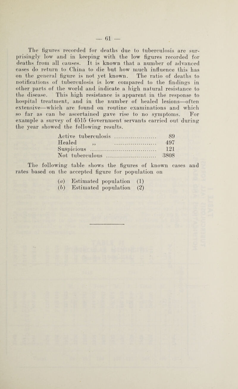 The figures recorded for deaths due to tuberculosis are sur¬ prisingly low and in keeping with the low figures recorded for deaths from all causes. It is known that a number of advanced cases do return to China to die but how much influence this has on the general figure is not yet known. The ratio of deaths to notifications of tuberculosis is low compared to the findings in other parts of the world and indicate a high natural resistance to the disease. This high resistance is apparent in the response to hospital treatment, and in the number of healed lesions—often extensive—which are found on routine examinations and which so far as can be ascertained gave rise to no symptoms. For example a survey of 4515 Government servants carried out during the year showed the following results. Active tuberculosis . 89 Healed ,, 497 Suspicious . 121 Hot tuberculous . 3808 The following table shows the figures of known cases and rates based on the accepted figure for population on (a) Estimated population (1) (b) Estimated population (2)