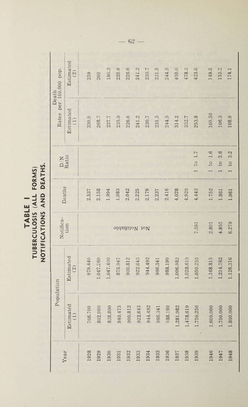 o © o o o 60 +-> a3 T3 ■4-J 03 ^ WO « X5 © Lh _ £ p 05 cu r-H r-H © © c © o © L— • r-H o ■—< 9iqeyn°N 10N ID TO TO CM O 4-> L CM* tT* © £ H © O o c— CM CO CM rH © CM © CO ID CM © CU rt< © O rH © © TO rH lO rH © rH o3 CM © TO © co r-H © CD CM TO TO C CM © I> CO © CM CD TO ©* TO* O TO ©* C s_, O CM ■H1 © CO © CM © © r-H CM 4—* © © © © © © © © © © © © rH CM rH c C/3 w rH r-H rH r-H r-H r-H rH rH o • r-H -4—> 03 3 a o P X5 © © © © CM CO CM r-H o CM © © © © © CU © CD © c- r-H rf © © TO r-H © © © o 03 ^ C” © CO TO © co 1—1 © © CM o © o £ -H CD cm' CO CD © CM* CD TO r-H od ©* o © ©* H © o © rf © CM rf © co TO t- © © © © 4—, C-- © CO TO © © © © © CM r- © TO cn H rH rH rH r—H rH rH Sh CO © © rH CM TO rf © © TO © © TO 03 CM CM TO TO TO TO TO TO TO TO TO TO TF CU © © © © © © © © © © © © © © ©