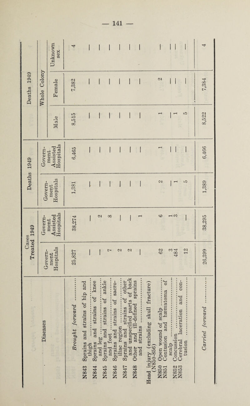 05 7h 05 CO -P -P c3 CD Q 05 05 CO -P -P d 0) P P O o O 05 r—H o -Cl d s 0) p a> r *H d £ S-s a oSSg o CO I --- P _p P P r< .£ £ g ft d C C/3 CM 00 CO CM m LO »> 00 LO LO CO 7£ to I I I I I I 00 CO CM LO 7* 7t< 00 CO CM CM LO CO to to TF CO 05 00 CO 05 Ttc 05 co tH1 05 . to 73 d 05 uts 0) p EH I p p 05 > o o _. CO 73 73 +J CD 03 d -p -p P co-d 0) -l-H ft s £ § I p p 05 > o o co l ^ cS 05 ft P M -H O w Tt t- (M oo CO CM 00 CO CO t> CM 00 LO CM CM CM CM CO Tf CO 00 7f CM LO 05 CM oo 00 05 05 CO CO CM co Q> co d 05 co P e 73 Pi d ft • rH «H O co S C 5s • —H p o •P-. «p -si ft 3 o p CQ d P P> CO 73 P d 05 05 Pi k> : <u • r 'H * : p : os £ :«h ° : o CO P * rH d -p • 43 CO * TP CO PI • rH d Pi CO I O P o d CO PH o CO PI • rH d P -p CO o CO ^ d Ph rft ,0 •£ -p d °p 'S o CO CO p^ CO ^ 05 £ ft,£ •d <ft 43 0)73 p‘ 05 PH O 3 i'S ‘ns £ * £ -p> c CO <-< CO -34 CO t*~* CO P fan P^ P • rH °JJ.rH *rH • rH d ’Pi ccS p ccS o d. S,-S.§ S.« rr> rn m rr CO cd , P '3 O 73 05 S}g | CO sha'g Pi p c3 CO 7j< 00 T}C 00 ft m LO rjc 00 m CO 7)< 00 CO 73 P 73 Pi 2 Pi a ^p os co o C s*g p ft m o t- Tj< 00 % 00 00 fc QJ P 3 -P o c3 P PH PS CO bX) C • rH 73 X 05 ^ wto LO >>00 p 1 £ ° •ftLO PI 00 73 ^ c3 05 W 'H O c3 o p> 03 -1 g! CO P^ 73 o d 73 03 PI 33 d o o ^ ‘co PI S' £ £ ft o OO O tH LO LO oo oo %*& i PI o o 73 P c3 d o • rH -p d P 05 a c3 C o w d p ft co p O P-Q- CO ° p £5 o o> ^ 00 CO CM co LO CO 00 00