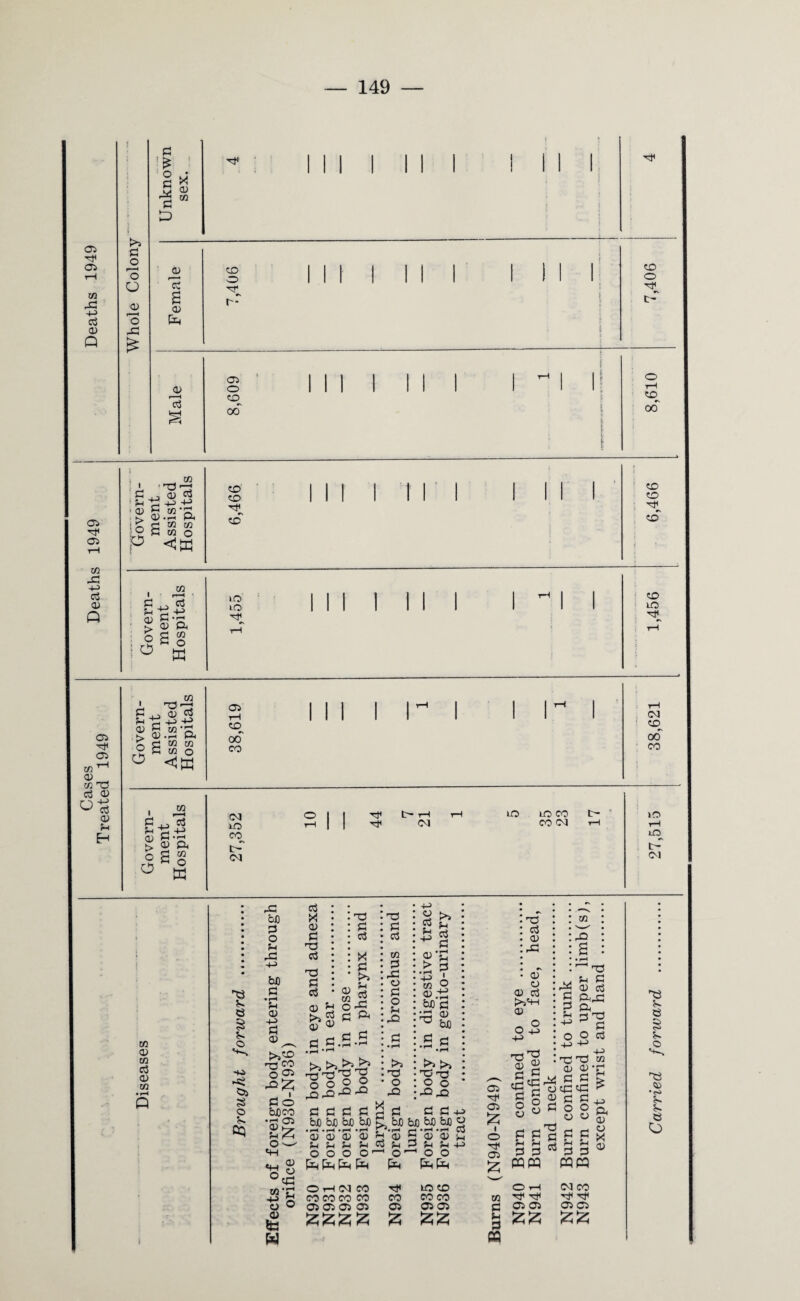 05 05 m 4=1 44 ft <D Q 05 Tt< 05 in X ft 05 Q 05 05 03 th a> m -ft ft a; a; ft H >> ft o o O i • h o 4=1 i=l O ft X ft D a> lo s a; M co o r~ 05 i—H ft _, CO ; ' ' ft *-* ft o 05 to ft ft 4J g.2‘S. [o g g p - CO * Ul {J <*W i ft ft 05 > O O m r»—< a) ft s § w ft co I w. . ft . -> 05 ft 05 « ar£ ►> 05 .p-t ft ft ft M w ^ <j w I ft ft 05 > O O m 4^3 ft •-* 05 ft s § w co 05 xn ft 05 to 05 O CO 00 CO co CO lO tO 4^ 05 tH CO 00 CO CO tO eo t> CO TP t- rH CO UO IO CO CO CO ■g 8 § ft © -45 *< ft 3 o ft M rft bJO ft o ft 4=1 •+-> bfl ft » rH ft 05 44 (=1 05 ^ >£ -H co o <35 ft © hflco 05 £ ft X 05 ft ft ft ft ft ft 05 % >i 03 05 05 -a ft ft X ft >> 05 CO 5 o-g ft ^ ft « ft 5 • rH #rH ft O *H O WJ 44 o ,05 to W 05 05 Cft pH ft O ft ft ft ft bJO bJO bJD bJO 05 05 05 05 ft ft ft ft OOOO M M M M TO ft ft CO ft 4=1 05 ft O ft 42 >5 TO O 40 • 4J 1 £ >> • ft f-i :£ ft : ^ ft : «'£ • > ft '• 4J ' : w R • : bjo ft bJO : >» >» ■ TO -ft : 2 0 140X5 ft ft 4^> X f—. rj rj I ■» ^ S) be bfl bJO O 54 05 ft 05 “ ft ft ft 5h O 05 05 ft ft 05 40 05 05 05 ft >>eH 05 'S'! ft C eft yo « g 0 S o 0 4^ ft ft ft ft 05 4* £ 05 Cft 05 ft O 05 m 40 ^ ft ft ft 05 ft 0040 O ft 44 ft m ^ ft eg ^ ft +3 0 ft 4* Cft o t- Cft 00 pft 05 ft ft 44 O o 05 OHM CO tH tO Cft COCOCOCO CO COCO 05 05 05 05 05 05 05 ft ft ft ft 05 ^ ft £ MM O iH in ^ Tf ft 05 05 s ££ M ft ft ft ft ft M o ft ft ft M 05 X 05 CO CO Tl< T* 05 05 CD CD CD CD tO TF CO CD 00 CO »o 10^ (M *8 ft ft § ft © T3 © •<s> ft ft ft