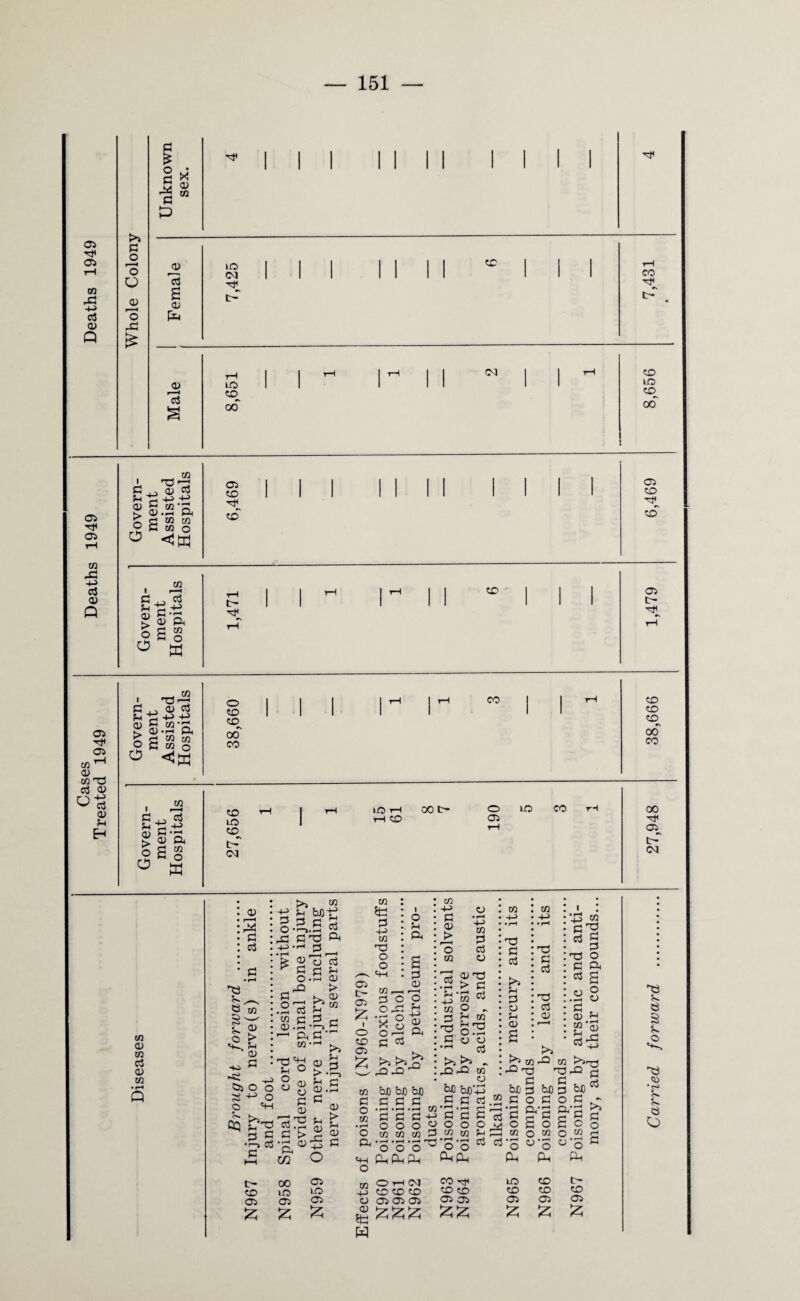 05 05 73 jp 4-5 P 05 Q >5 p o o O 05 O -P p £ o p r* p p 05 13 S ai ft _05 13 lO 03 nF CP 05 LO CO CO 95 05 P a o. 44 05 • 4-5 3 • • rH . 75 0) • 05 • r—1 05 : n3 p r>s rn nO 13 •i—a HH 05 05 a a 05 o P • rH #r“> ^ pH p-^ ►> *r-3 05 P P o ®,H *P P -4-5 S g 2 g . X g 2 O O'—i ft CO © P 05 . a >5 >5^ w PP'0 p a 05 4-5 45 P nO 75 bJO bJO bJO P P P „ 05 lO 05 £ CJ 05 05 05 > P p m o3 — p >>>> - JO X! 75 CO rJ4 CO CO 05 05 a P P p 05 a P P 05 Q) %4 2| f5 75 ft 75 t^-H P nO no ft g a o a o o (ft LO CO t-* CD CO CO 05 05 05 a a a