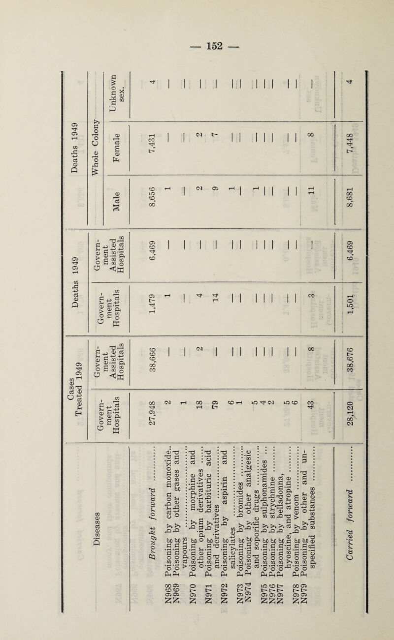 c £ o £ p* PJ £ X 05 w 05 05 05 X H> £ 05 Q CO t> (M t- 05 c3 co LO CO 00 03 05 ! ^ 00 00 £t< L~ 00 CD 00 05 Tt< 05 05 I £3 i—1 C+J 0 t3 £ ^ n n OI 5 05*p ^ 05 •>-; a § £  § o c£ 05 CO T* co~ 05 CO co 05 rH 1 ^ ^ 1 1 1 II I I CO rH n|| | 1 1 O LO tH 1 tH 05 05 05 T_l 0> in £3 £ <D «ta 05 £ H _, 05 £3 r-J a> £ 1 £ ^ £ P -£ H> O) > O O £ w • 05-r- p, S 3 § £ . £ 05 > O O m ■ -i £ £.t3 a; a Sin o w CO I I 03 co CO 00 CO CO tr~ CO 00 CO 00 03 rH 00 05 CO H LQ Tf 03 IO CO CO rH tH ■£< 05 IH 03 O 03 rH 00 03 m 05 in £ a> m • rH Q S3 £ 53 § £ o *w -si Pi S g o) £3 S3 p o £ o a £ O £3 £ m 05 m £ bfl £ 0) s| O 0 >S >5 £3 £3 bJD bJD £ £ m in S3 £ £ in 05 > 05 £ •S'43 a£ £.£ O £ £ 05 o £ o • rH £ £ +j • rH £ £ S3 £ £ 1 S3 £3 a m £ m £ £ , o £ >1 K*5 £3 bJO £ . £ H £ 05 m -£> ££> $ £5 m 05 £3 • rH a o £ £3 a o bJO 05 £ £3 r“H £_ m £ £ £ bJO £ ’ rH £ 05 05 05^ £ . £ bJO >,a a s £ W5 05-S o • rH 05 05 Jtf) £ £ £ 05 £ bi) 2 £ C5 >iCp f*> •!—I ^ £ O bJO a *5 9 rj 05 £ M £ o £ 05 05 £3 a <« 3 g.s § £ -£3'05 05 c/5 £ 'd £ >i >s >> £ £££ , bJO buo bJO p £ £ £ 05 £ • rH a o £ H> £ 1 £ £ £3 £ £ o £ M - £ a 05 o p £ o 05 0 > . >, £ >>0 05 £3 'd bx) bJO o» £ Cep 03 05 C5 £ £ Hi 05 £3 03 03 »3 ^ 05 05 rH • rH • rH C! • rH • ^ \ /“s <^1 C5 a 05 Oh Ph PL. pa pa caf^ Pa Ph Pa papa 00 05 O tH 03 co^; IO CO tH 00 05 CO CO i> t- c— t— t— t- Ch 05 05 Oi 05 05 05^ 05 05 05 05 05 ££ £££ S3 £ 53 § £ O S3 <» ■«* £ £ 53