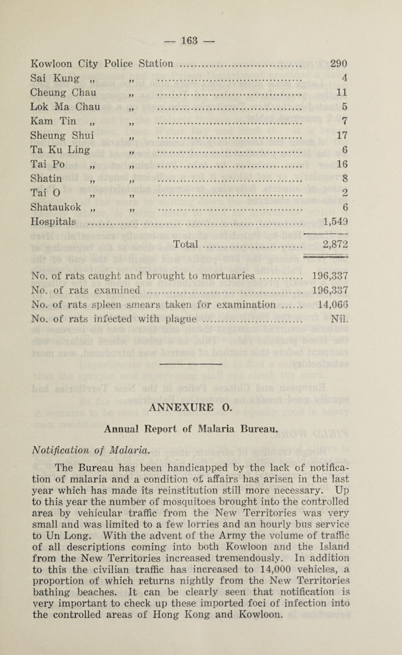 Kowloon City Sai Rung „ Cheung Chau Lok Ma Chau Kam Tin „ Sheung Shui Ta Ku Ling Tai Po „ Shatin „ Tai 0 „ Shataukok „ Hospitals Police Station >> . >> . » . M . )) . >> . >> . 290 4 11 5 7 17 6 16 3 2 6 1,549 Total . 2,872 No. of rats caught and brought to mortuaries . 196,337 No. of rats examined . 196,337 No. of rats spleen smears taken for examination . 14,066 No. of rats infected with plague . Nil. ANNEXURE O. Annual Report of Malaria Bureau. Notification of Molarm. The Bureau has been handicapped by the lack of notifica¬ tion of malaria and a condition of affairs has arisen in the last year which has made its reinstitution still more necessary. Up to this year the number of mosquitoes brought into the controlled area by vehicular traffic from the New Territories was very small and was limited to a few lorries and an hourly bus service to Un Long. With the advent of the Army the volume of traffic of all descriptions coming into both Kowloon and the Island from the New Territories increased tremendously. In addition to this the civilian traffic has increased to 14,000 vehicles, a proportion of which returns nightly from the New Territories bathing beaches. It can be clearly seen that notification is very important to check up these imported foci of infection into the controlled areas of Hong Kong and Kowloon.