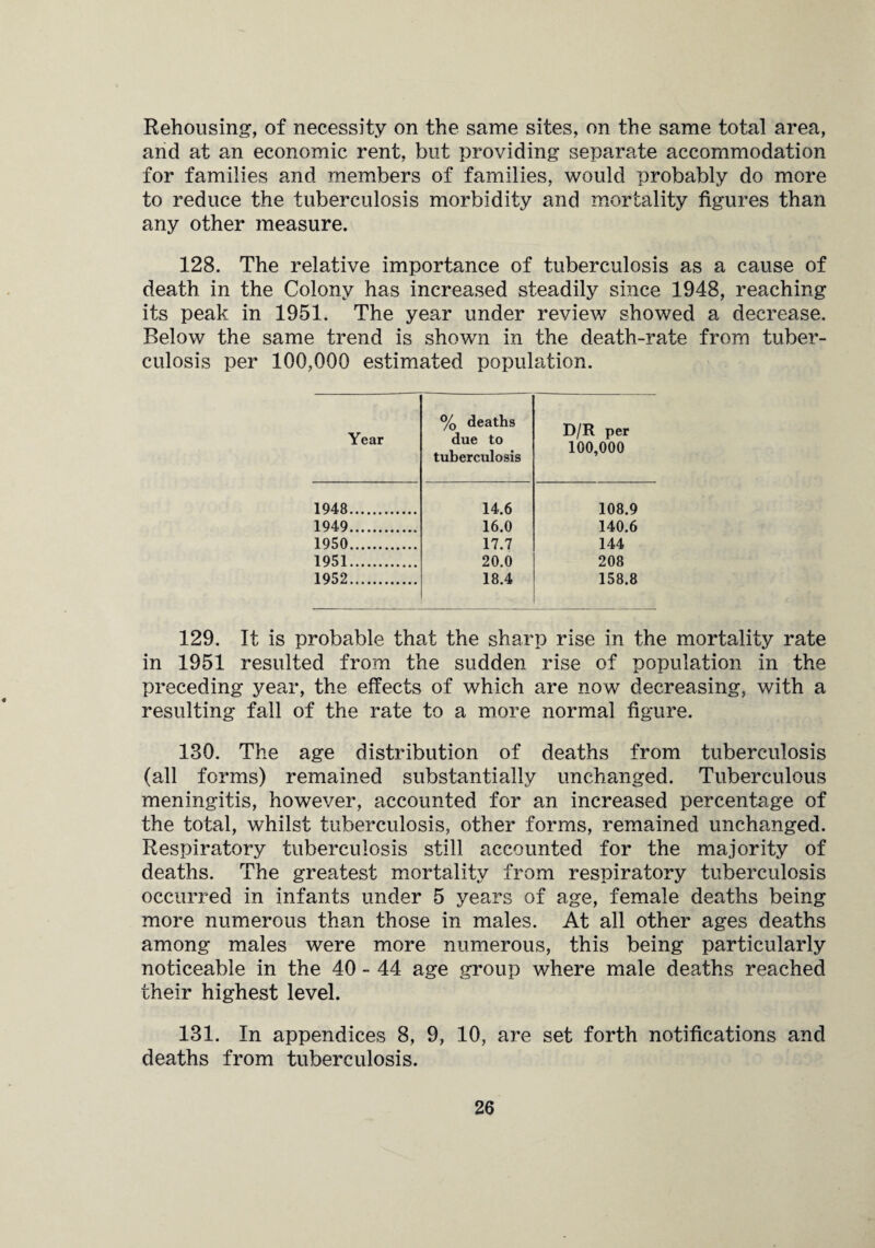 Rehousing, of necessity on the same sites, on the same total area, and at an economic rent, but providing separate accommodation for families and members of families, would probably do more to reduce the tuberculosis morbidity and mortality figures than any other measure. 128. The relative importance of tuberculosis as a cause of death in the Colony has increased steadily since 1948, reaching its peak in 1951. The year under review showed a decrease. Below the same trend is shown in the death-rate from tuber¬ culosis per 100,000 estimated population. Year % deaths due to tuberculosis D/R per 100,000 1948. 14.6 108.9 1949. 16.0 140.6 1950. 17.7 144 1951. 20.0 208 1952. 18.4 158.8 129. It is probable that the sharp rise in the mortality rate in 1951 resulted from the sudden rise of population in the preceding year, the effects of which are now decreasing, with a resulting fall of the rate to a more normal figure. 130. The age distribution of deaths from tuberculosis (all forms) remained substantially unchanged. Tuberculous meningitis, however, accounted for an increased percentage of the total, whilst tuberculosis, other forms, remained unchanged. Respiratory tuberculosis still accounted for the majority of deaths. The greatest mortality from respiratory tuberculosis occurred in infants under 5 years of age, female deaths being more numerous than those in males. At all other ages deaths among males were more numerous, this being particularly noticeable in the 40 - 44 age group where male deaths reached their highest level. 131. In appendices 8, 9, 10, are set forth notifications and deaths from tuberculosis.