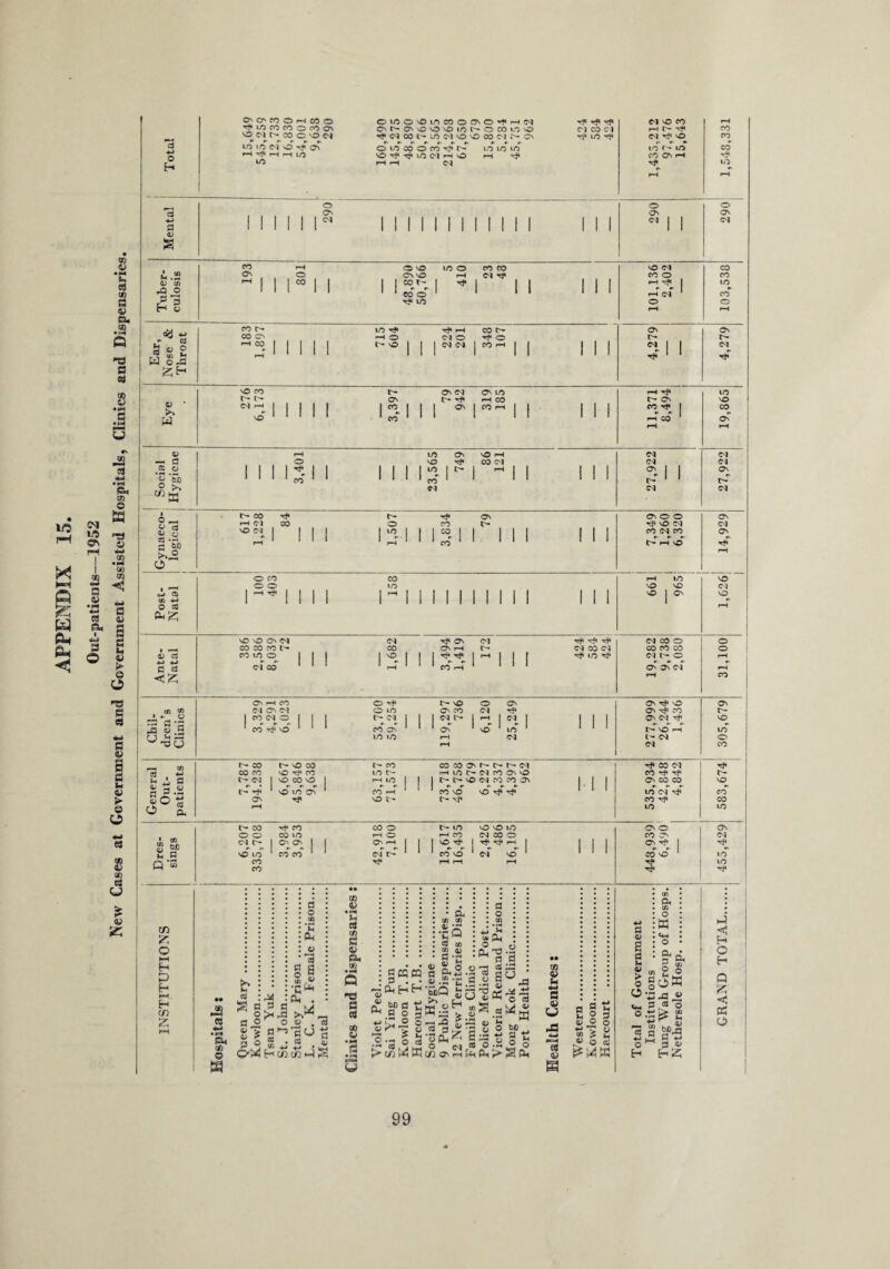 tn © Ear, ose & hroat Mill 1 1 |NN 1 1 1 11 51 i Z^1 © • cd +j CO CO © Tp CO LO t> HlOt-t'lrtO'O © Tp Tp r- M ‘ fl t- CM 1 © © NO I r-H m I | | l> C- © <M © © © 1 1 1 © © © © g 3.8 l> ~j* 1 NO to © 1 cn <-h 1 1 1 © © © Tp Tp to CM Tp CO So t; ON TP O l- t- rp © Tp © /r w ca O a r-H m m t- CO rp co © © t> © © © © © © © • tn “S? o o © to rH © rH © (M © © CO © Ci C l t> I ©N © I I © r-H 1 1 1 NO TT 1 -J1 'S' l-i 1 1 1 1 © Tp 1 TP NO to co cn CM l> 1 1 1 CO © 1 CM © 1 © © ‘ lO Q‘S CO CO TP rH rH rH Tp Tp m Tp tn Z O HH H P H H cn Z J9 to *■» & s, s « I a C H :fL, . ^ §J*j3 — fl O O <1) . 13 g » S1^ CCJ g 3.9®*;® . ij O'*! H cn cn H S cc & • *H cS s « O* <o TS a no 9 a. « da 'C Q CO CD c/j rtj a •- - IH O • • oj ^ S«« a £<2 : s .. • v .2 •£ y S3 0 £ g>g $ pc o o3 r; sg P 2 3^-g 9 •= o 5 § Ph K 0 — - w O (M * : n : o ; co ■M J* S 9h CL T • ^ (1 u • S S' lilx S a *'g .8 2 *-r O H t> cn pm w cn o'i-h Eh Cm >> ■H © cd k> a> o o Sf2 9? V hi —j a o V a a S ^ 2 3 o 5 o 4) _ “ £ M « O CB t**is o g-ti Is fl a> | I |cSB O-Bj 4> oil g to i~» tfi la r. cd p J&fl ♦jN 2 p O S3 V H HZ P <1 H O H Q Z h P5 O 99