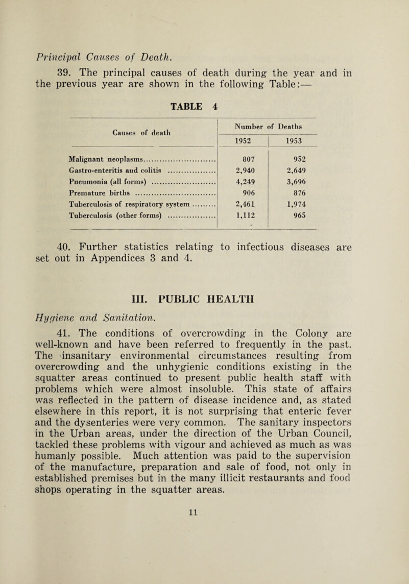 Principal Causes of Death. 39. The principal causes of death during the year and in the previous year are shown in the following Table:— TABLE 4 Causes of death Malignant neoplasms. Gastro-enteritis and colitis . Pneumonia (all forms) . Premature births . Tuberculosis of respiratory system Tuberculosis (other forms) . Number of Deaths 1952 1953 807 952 2,940 2,649 4,249 3,696 906 876 2,461 1,974 1,112 965 40. Further statistics relating to infectious diseases are set out in Appendices 3 and 4. III. PUBLIC HEALTH Hygiene and Sanitation. 41. The conditions of overcrowding in the Colony are well-known and have been referred to frequently in the past. The insanitary environmental circumstances resulting from overcrowding and the unhygienic conditions existing in the squatter areas continued to present public health staff with problems which were almost insoluble. This state of affairs was reflected in the pattern of disease incidence and, as stated elsewhere in this report, it is not surprising that enteric fever and the dysenteries were very common. The sanitary inspectors in the Urban areas, under the direction of the Urban Council, tackled these problems with vigour and achieved as much as was humanly possible. Much attention was paid to the supervision of the manufacture, preparation and sale of food, not only in established premises but in the many illicit restaurants and food shops operating in the squatter areas.