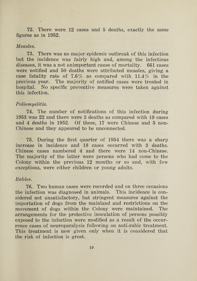 72. There were 12 cases and 5 deaths, exactly the same figures as in 1952. Measles. 73. There was no major epidemic outbreak of this infection but the incidence was fairly high and, among the infectious diseases, it was a not unimportant cause of mortality. 661 cases were notified and 50 deaths were attributed measles, giving a case fatality rate of 7.6% as compared with 11.4% in the previous year. The majority of notified cases were treated in hospital. No specific preventive measures were taken against this infection. Poliomyelitis. 74. The number of notifications of this infection during 1953 was 22 and there were 3 deaths as compared with 19 cases and 4 deaths in 1952. Of these, 17 were Chinese and 5 non- Chinese and they appeared to be unconnected. 75. During the first quarter of 1954 there was a sharp increase in incidence and 18 cases occurred with 3 deaths. Chinese cases numbered 4 and there were 14 non-Chinese. The majority of the latter were persons who had come to the Colony within the previous 12 months or so and, with few exceptions, were either children or young adults. Rabies. 76. Two human cases were recorded and on three occasions the infection was diagnosed in animals. This incidence is con¬ sidered not unsatisfactory, but stringent measures against the importation of dogs from the mainland and restrictions on the movement of dogs within the Colony were maintained. The arrangements for the protective inoculation of persons possibly exposed to the infection were modified as a result of the occur¬ rence cases of neuroparalysis following on anti-rabic treatment. This treatment is now given only when it is considered that the risk of infection is great.