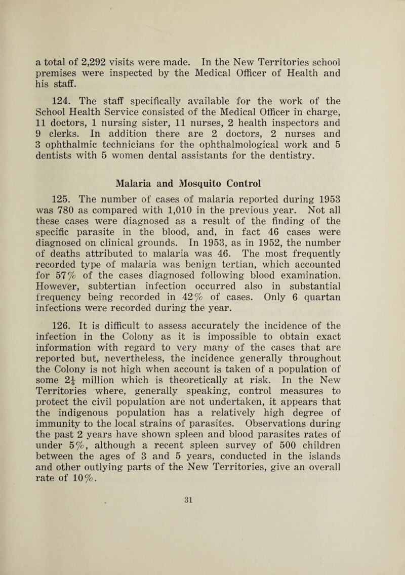 a total of 2,292 visits were made. In the New Territories school premises were inspected by the Medical Officer of Health and his staff. 124. The staff specifically available for the work of the School Health Service consisted of the Medical Officer in charge, 11 doctors, 1 nursing sister, 11 nurses, 2 health inspectors and 9 clerks. In addition there are 2 doctors, 2 nurses and 3 ophthalmic technicians for the ophthalmological work and 5 dentists with 5 women dental assistants for the dentistry. Malaria and Mosquito Control 125. The number of cases of malaria reported during 1953 was 780 as compared with 1,010 in the previous year. Not all these cases were diagnosed as a result of the finding of the specific parasite in the blood, and, in fact 46 cases were diagnosed on clinical grounds. In 1953, as in 1952, the number of deaths attributed to malaria was 46. The most frequently recorded type of malaria was benign tertian, which accounted for 57% of the cases diagnosed following blood examination. However, subtertian infection occurred also in substantial frequency being recorded in 42% of cases. Only 6 quartan infections were recorded during the year. 126. It is difficult to assess accurately the incidence of the infection in the Colony as it is impossible to obtain exact information with regard to very many of the cases that are reported but, nevertheless, the incidence generally throughout the Colony is not high when account is taken of a population of some 2\ million which is theoretically at risk. In the New Territories where, generally speaking, control measures to protect the civil population are not undertaken, it appears that the indigenous population has a relatively high degree of immunity to the local strains of parasites. Observations during the past 2 years have shown spleen and blood parasites rates of under 5%, although a recent spleen survey of 500 children between the ages of 3 and 5 years, conducted in the islands and other outlying parts of the New Territories, give an overall rate of 10%.