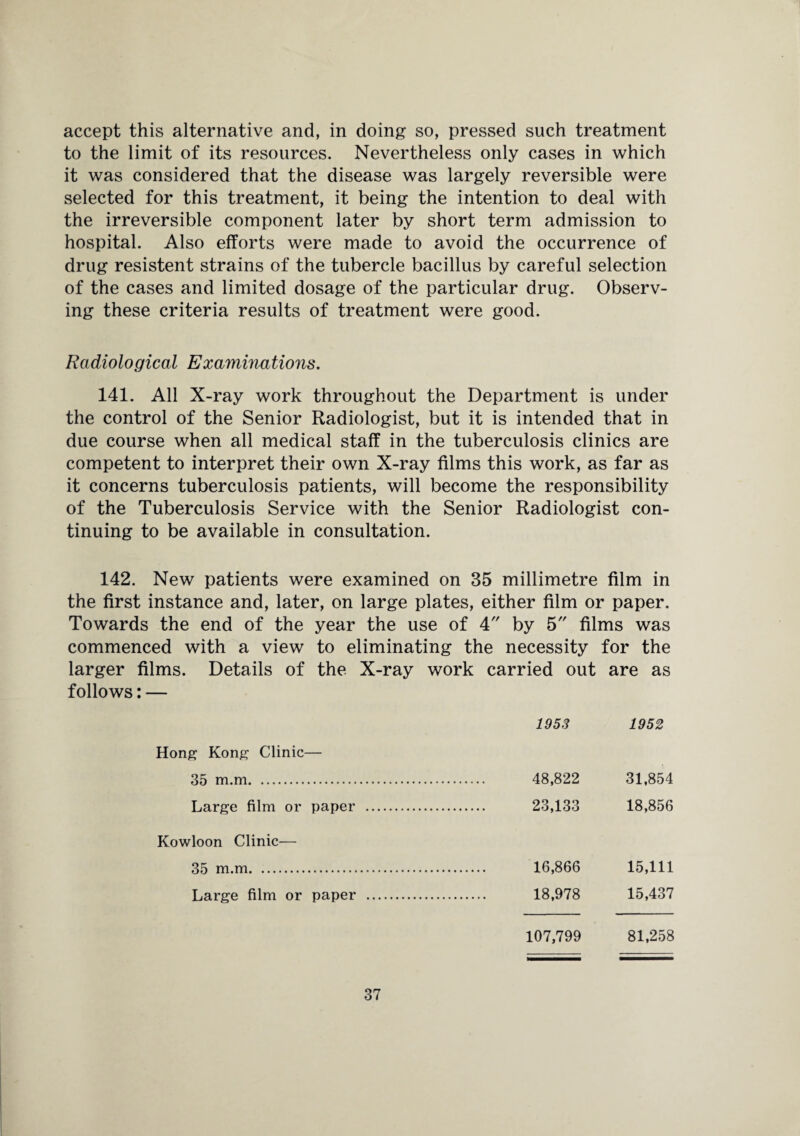 accept this alternative and, in doing so, pressed such treatment to the limit of its resources. Nevertheless only cases in which it was considered that the disease was largely reversible were selected for this treatment, it being the intention to deal with the irreversible component later by short term admission to hospital. Also efforts were made to avoid the occurrence of drug resistent strains of the tubercle bacillus by careful selection of the cases and limited dosage of the particular drug. Observ¬ ing these criteria results of treatment were good. Radiological Examinations. 141. All X-ray work throughout the Department is under the control of the Senior Radiologist, but it is intended that in due course when all medical staff in the tuberculosis clinics are competent to interpret their own X-ray films this work, as far as it concerns tuberculosis patients, will become the responsibility of the Tuberculosis Service with the Senior Radiologist con¬ tinuing to be available in consultation. 142. New patients were examined on 35 millimetre film in the first instance and, later, on large plates, either film or paper. Towards the end of the year the use of 4 by 5 films was commenced with a view to eliminating the necessity for the larger films. Details of the X-ray work carried out are as follows: — 1953 1952 Hong Kong Clinic— 35 m.m. . 48,822 31,854 Large film or paper . . 23,133 18,856 Kowloon Clinic— 35 m.m. . 16,866 15,111 Large film or paper . . 18,978 15,437 107,799 81,258