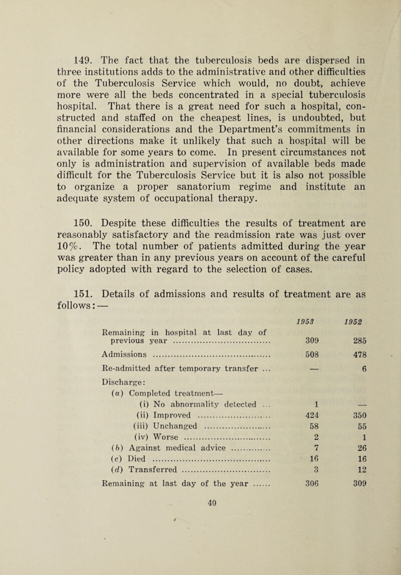 149. The fact that the tuberculosis beds are dispersed in three institutions adds to the administrative and other difficulties of the Tuberculosis Service which would, no doubt, achieve more were all the beds concentrated in a special tuberculosis hospital. That there is a great need for such a hospital, con¬ structed and staffed on the cheapest lines, is undoubted, but financial considerations and the Department’s commitments in other directions make it unlikely that such a hospital will be available for some years to come. In present circumstances not only is administration and supervision of available beds made difficult for the Tuberculosis Service but it is also not possible to organize a proper sanatorium regime and institute an adequate system of occupational therapy. 150. Despite these difficulties the results of treatment are reasonably satisfactory and the readmission rate was just over 10%. The total number of patients admitted during the year was greater than in any previous years on account of the careful policy adopted with regard to the selection of cases. 151. Details of admissions and results of treatment are as follows: — 1953 1952 Remaining in hospital at last day of previous year . 309 285 Admissions . 508 478 Re-admitted after temporary transfer ... — 6 Discharge: (a) Completed treatment— (i) No abnormality detected ... 1 —• (ii) Improved . 424 350 (iii) Unchanged . 58 55 (iv) Worse . 2 1 (b) Against medical advice . 7 26 (c) Died . 16 16 (d) Transferred . 3 12 Remaining at last day of the year . 306 309 40 4