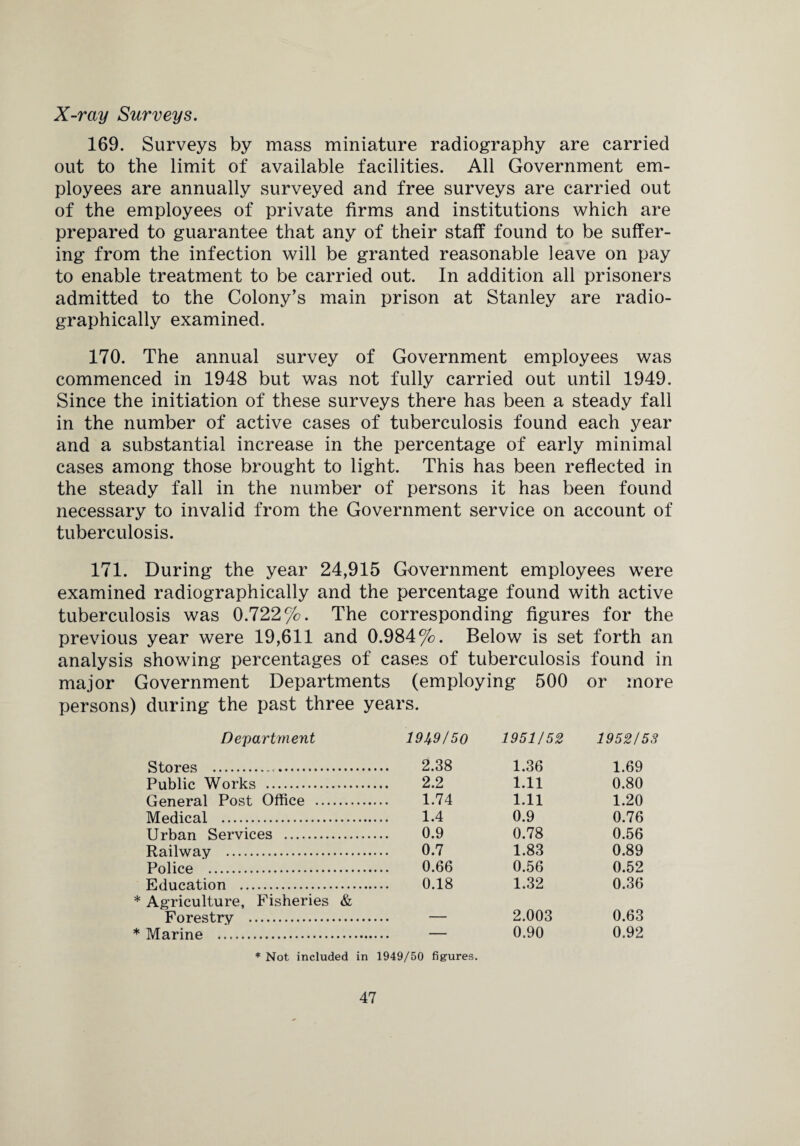 X-ray Surveys. 169. Surveys by mass miniature radiography are carried out to the limit of available facilities. All Government em¬ ployees are annually surveyed and free surveys are carried out of the employees of private firms and institutions which are prepared to guarantee that any of their staff found to be suffer¬ ing from the infection will be granted reasonable leave on pay to enable treatment to be carried out. In addition all prisoners admitted to the Colony’s main prison at Stanley are radio¬ graphically examined. 170. The annual survey of Government employees was commenced in 1948 but was not fully carried out until 1949. Since the initiation of these surveys there has been a steady fall in the number of active cases of tuberculosis found each year and a substantial increase in the percentage of early minimal cases among those brought to light. This has been reflected in the steady fall in the number of persons it has been found necessary to invalid from the Government service on account of tuberculosis. 171. During the year 24,915 Government employees were examined radiographically and the percentage found with active tuberculosis was 0.722%. The corresponding figures for the previous year were 19,611 and 0.984%. Below is set forth an analysis showing percentages of cases of tuberculosis found in major Government Departments (employing 500 or more persons) during the past three years. Department 1949/50 1951/52 1952/53 Stores . 2.38 1.36 1.69 Public Works . 2.2 1.11 0.80 General Post Office . 1.74 1.11 1.20 Medical . 1.4 0.9 0.76 Urban Services . 0.9 0.78 0.56 Railway . 0.7 1.83 0.89 Police . 0.66 0.56 0.52 Education . Agriculture, Fisheries & 0.18 1.32 0.36 Forestry . — 2.003 0.63 Marine . * Not included in 1949/50 figures. 0.90 0.92