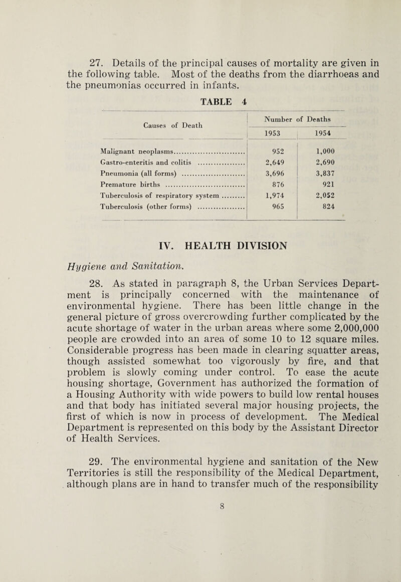 27. Details of the principal causes of mortality are given in the following table. Most of the deaths from the diarrhoeas and the pneumonias occurred in infants. TABLE 4 Causes of Death Number of Deaths 1953 1954 Malignant neoplasms. 952 1,000 Gastro-enteritis and colitis . 2,649 2,690 Pneumonia (all forms) . 3,696 3,837 Premature births . 876 921 Tuberculosis of respiratory system. 1,974 2,052 Tuberculosis (other forms) . 965 824 IV. HEALTH DIVISION Hygiene and Sanitation. 28. As stated in paragraph 8, the Urban Services Depart¬ ment is principally concerned with the maintenance of environmental hygiene. There has been little change in the general picture of gross overcrowding further complicated by the acute shortage of water in the urban areas where some 2,000,000 people are crowded into an area of some 10 to 12 square miles. Considerable progress has been made in clearing squatter areas, though assisted somewhat too vigorously by fire, and that problem is slowly coming under control. To ease the acute housing shortage, Government has authorized the formation of a Housing Authority with wide powers to build low rental houses and that body has initiated several major housing projects, the first of which is now in process of development. The Medical Department is represented on this body by the Assistant Director of Health Services. 29. The environmental hygiene and sanitation of the New Territories is still the responsibility of the Medical Department, although plans are in hand to transfer much of the responsibility
