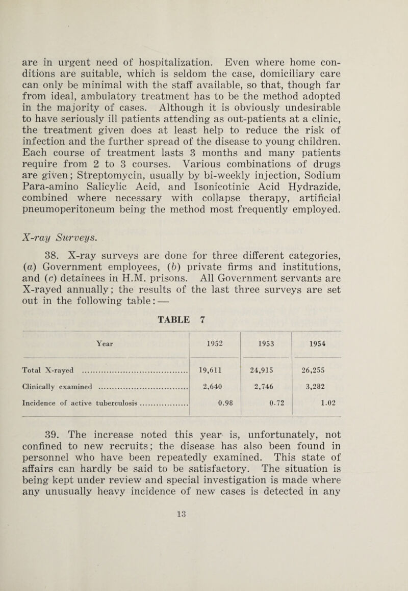 are in urgent need of hospitalization. Even where home con¬ ditions are suitable, which is seldom the case, domiciliary care can only be minimal with the staff available, so that, though far from ideal, ambulatory treatment has to be the method adopted in the majority of cases. Although it is obviously undesirable to have seriously ill patients attending as out-patients at a clinic, the treatment given does at least help to reduce the risk of infection and the further spread of the disease to young children. Each course of treatment lasts 3 months and many patients require from 2 to 3 courses. Various combinations of drugs are given; Streptomycin, usually by bi-weekly injection, Sodium Para-amino Salicylic Acid, and Isonicotinic Acid Hydrazide, combined where necessary with collapse therapy, artificial pneumoperitoneum being the method most frequently employed. X-ray Siwveys. 38. X-ray surveys are done for three different categories, (a) Government employees, (b) private firms and institutions, and (c) detainees in H.M. prisons. All Government servants are X-rayed annually; the results of the last three surveys are set out in the following table: — TABLE 7 Year 1952 1953 1954 Total X-rayed . 19,611 2,640 0.98 24,915 2,746 0.72 26,255 3,282 1.02 Clinically examined . Incidence of active tuberculosis. 39. The increase noted this year is, unfortunately, not confined to new recruits; the disease has also been found in personnel who have been repeatedly examined. This state of affairs can hardly be said to be satisfactory. The situation is being kept under review and special investigation is made where any unusually heavy incidence of new cases is detected in any