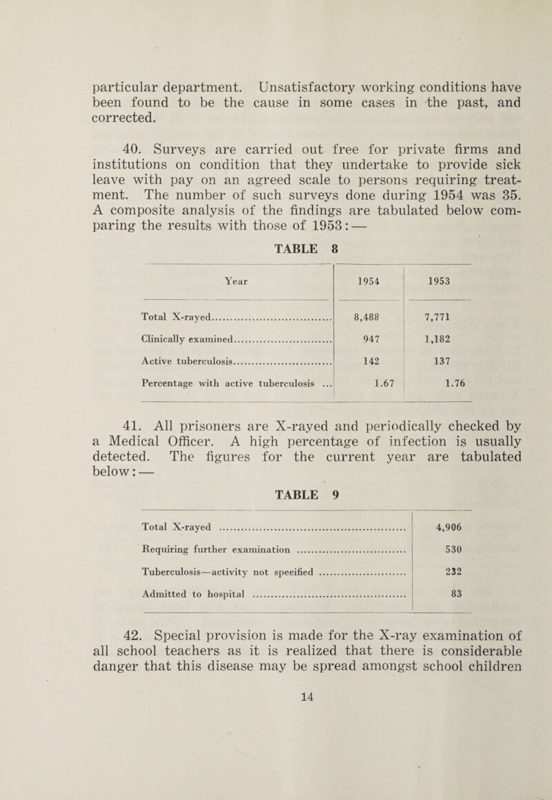 particular department. Unsatisfactory working conditions have been found to be the cause in some cases in the past, and corrected. 40. Surveys are carried out free for private firms and institutions on condition that they undertake to provide sick leave with pay on an agreed scale to persons requiring treat¬ ment. The number of such surveys done during 1954 was 35. A composite analysis of the findings are tabulated below com¬ paring the results with those of 1953: — TABLE 8 Year 1954 1953 Total X-rayed. 8,488 7,771 Clinically examined. 947 1,182 Active tuberculosis. 142 137 Percentage with active tuberculosis ... 1.67 1.76 41. All prisoners are X-rayed and periodically checked by a Medical Officer. A high percentage of infection is usually detected. The figures for the current year are tabulated below: — TABLE 9 Total X-rayed . Requiring further examination . Tuberculosis—activity not specified . Admitted to hospital . 4,906 530 232 83 42. Special provision is made for the X-ray examination of all school teachers as it is realized that there is considerable danger that this disease may be spread amongst school children