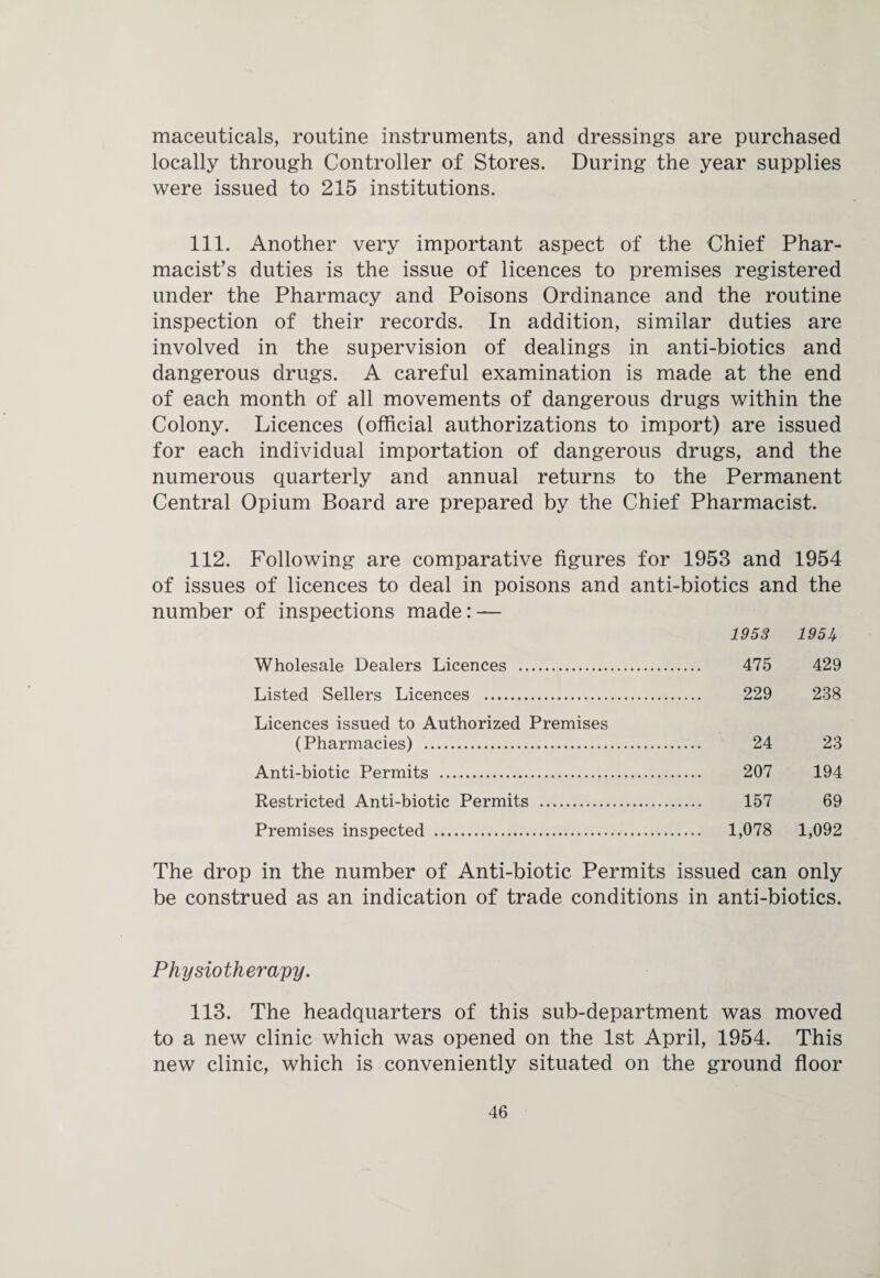 maceuticals, routine instruments, and dressings are purchased locally through Controller of Stores. During the year supplies were issued to 215 institutions. 111. Another very important aspect of the Chief Phar¬ macist’s duties is the issue of licences to premises registered under the Pharmacy and Poisons Ordinance and the routine inspection of their records. In addition, similar duties are involved in the supervision of dealings in anti-biotics and dangerous drugs. A careful examination is made at the end of each month of all movements of dangerous drugs within the Colony. Licences (official authorizations to import) are issued for each individual importation of dangerous drugs, and the numerous quarterly and annual returns to the Permanent Central Opium Board are prepared by the Chief Pharmacist. 112. Following are comparative figures for 1953 and 1954 of issues of licences to deal in poisons and anti-biotics and the number of inspections made: — 1953 195If Wholesale Dealers Licences . 475 429 Listed Sellers Licences . 229 238 Licences issued to Authorized Premises (Pharmacies) . 24 23 Anti-biotic Permits . 207 194 Restricted Anti-biotic Permits . 157 69 Premises inspected . 1,078 1,092 The drop in the number of Anti-biotic Permits issued can only be construed as an indication of trade conditions in anti-biotics. Physiotherapy. 113. The headquarters of this sub-department was moved to a new clinic which was opened on the 1st April, 1954. This new clinic, which is conveniently situated on the ground floor