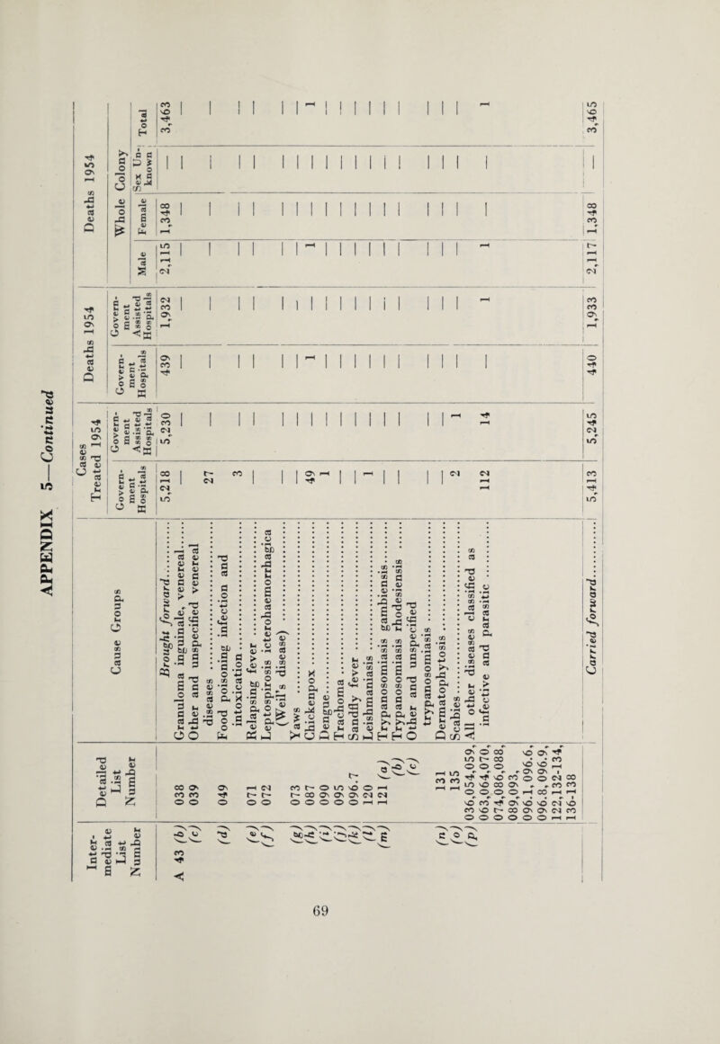 -3 3 JO £ * 0 0) 4) ^3 CA pS w. B •- __ *■ H « 55 a h .ti Oj . M Qu, vO* to & 3 O M o 44 x 3 eo O v P 0 V- AN O > 3 . <o-2 eo 44 3 »C* *H *> B 3 O 3 w. *h4 =q eo o V 3 v > -3 4) <3 • 44 w V a an 3 3 T3 3 3 a o • 4* 4-> o <u «4H 3 W) 3 CO S jO 3 3 eo o -O 3 eo 2 3 o tn xi O *3 eo Oh Vh 13 « .2 T3 3-0 O *-> o O b b£ CO 43 M M O s V cd pC o M 4; > H M O <D *h « .2 . ^ M f 2 (A 'T #• CA _ CL, 3 * M 'S 0) « j P--3 X o Oh 3 t> S? 33 . |.s . o -3 >4 CJ 3 • H -3 £ Cfi • CA 3 <u 03 HQ HQ „ o S eoj« \ . * rH cd „ 8 ^ 3 eo |, CA ^ Cd g •* *ri -1 > to T2 ^ PH CA ».« M * PH •2? m eo o t—i H era >-3 W) M y 0^ ‘ .2 .2 Oh ® to (A , eo cO 3 pH • pH pH s s 3 O O XJ tA CA pH g g § C 0 cd cd in ft Ph 2 >4 >4-3 M M HHO e 2 O ho CA _£j O Oh s ° 3 *J Oh 3 £rs - g Q CA Cd T3 V cp: c> •pH .h CA ^ CA • rH cd ^ cd M cd Ph CA V cd ^ a> (3 .2 « CA 4) • pH pQ cd v CD M 0) pP o 3 w. w. O CJ T3 »h 2 «-2 g Q '-o o COON ON >-HC^I cot— ©LO'OO’-H coco rf t~- r-aoONONO\CNjC'j © © © o © © © © © © i—IH i-h wo CO CO O' © CO wo t- co © © © r r p r ■4f Tf 40 CO VO NO CO ON ©^ © © © NO CO Tf ON CO no t- CO © © © © NO © NO NO © © © © r- CO NO NO © © © © Tf CO I—H <M © CO © ■4 h-4 r I C3 © 04 CO AN *4 < Z v M cd hP 4^ 4 PH CA pH S-S 3 I ” s z © VJ CO “ 60-3 3 O ft,