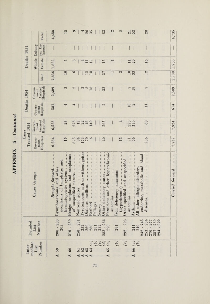 IS- 0^ ■ §: £ tfl a 3 o u O v m 3 « r3 3 ■g| s ° - « -c - 3 -3 £ © h. CO o 43 t-t m ca O . 43 a, £ P 03 -2 H. o 43 £ c £ 3 >-» cd CD in .2 £ tn .S J5 a> M S3 •M cd G ^ cc X5 ^ 0) tfj H-> 3 o f3 O *5 & ■c 3 £ .13 2 Oh O S H-> 3 co B £ 3 43 bfi 3 3 «, i-3 3 43 PQ s 3 -a « fee § 43 ^ o £ ’3 o X 43 ** 43 J£ o 43 r£ fH S3 >H 03 bo o Ih 43 43 M 43 P (►> 43 h 43 X ►» ° 43 _ 3 S 3 •- 3 40 <*> 43 3 o .43 a » 4-1 •« 43 ”43 S'*2 43 ^HQfflpH (flOPn >S > ** £ « 3 -0 43 ^ CO 3 • rH £ 0) CC a cs ►..§ c G <L> O H ^2 o o &u eJ* d 43 «3 • rH 43 43 P 03 3 3 nd 3 3 rO 43 43 ’o 43 . Pc 03 CO'S H 3 43 eg T3 5* 43 O *r- H3 ^ CC CJ -M • pH fl_> bD S S3 5 a § 3 Ih © 3 l **■ ,o d 43 pH k. K. o O i ■ M - « 2 ^3 »h U CD D h ^ O ^ §!=•§! C5 *H CD — *0 Sh 43 43 4-h 4-> 4D ■2 IB H 3 •-* H 3 Q £ co o cm o o CM LO o CM o\ CO CM CM in CM O LO CM CM O O i—l CM lo so co co co CM CM CM CM CM SO CO fl o os CM Os CM CO Os CM CM Os CM P-H O CM CM LO t~* Os O sf IT) (H CO W CM CM CM CM CM CM CO O t~- rf lO t— CO Os CM CM CM CM CM rt.) lH 1 £ <D IS « 4J^3 ^ *r-i CD rH s^S Os 0 i—l CM CO 3 43 i—l $ in SO sO sO SO sO ~ £ £ *< <<<< e ~© 43 cs LO SO e ^ SO sO