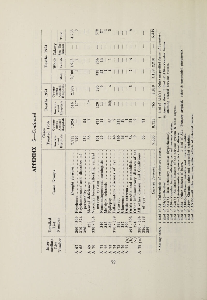/. 0) -3 00 # , H— (S) ■ £ So, SI S-^'Sn o0®o O e co o< o kl O v CO 3 s U ~o k. c 3 k SP o k. cq cD u o u o CD a cd CD O CD O u p 4> p O 4-i a CD 0) •H o • H bC bD fl a • H • H 4H O 4) £ s CJ CD d h ^ Cd CD O *H CD 0) CD O X JP o u CD CD Oh Oh 0 . . *•8 .2 u u * 13 ys « -7! 4; I—I 58 -i 3 T3 O _ £ 5 CD Q- 3 X v cs S > « o co O S?* « CD 0 o > M 0) 0 4> V CD 0) CD cd 4) CD M o ^3 • h o ^.2 CO .« 4J CO 3 85 o 4) ° co O co i-n s 'V °« CD cd 0) « s “ H 2 nrH cd s s 3 M -3 O ^3 J5 O JX 6C O 3 * • H 3 « 2 -2* 3 ~ £ g W '£ UOOOO^ °8 cd ■ s 4^ o cd E 4-» X <v £ .2 « rC 1 E cd k< O o CD CD 4J s cd c 4^ *4H 4m 03 i a 4H cd cd • rH H> • H rC ^ 4H --- O 0) n 'h-h t: «# Ph (M cd »—< ON Tf ON co CO D to ^4) 0) t4> OJ .i ''O ^ o CO t— Os CO co ^3 3 ^3 -3 ^3 ^3 ^3 ^ *e 33 CO CO to CO o lO CO co lO t- o CO ■*? CO CO CO rH CO CO rH rH rH iH rH s .2 3 I 1 1 LO 1 CO 00 ON I ON • S j 3 o o NO CO o co CO CO o co CO cn rH CO o NcT On r o ^H cs CO t— ON CO co co «fc W CO CO CO CO co CO CO CO CO 4> _G 3 -© I -C N^ O ' • ^ o co h m o t” CO CO <—< H <!■<•<! <! < < OCOOOOOOO n3 -d T3 -C -0 T5 0) • H ft S 4J 4^ •pH CD S'SS ~ s I- £> £ 3 £ t~~ oo -O NO On O NO t- 55 -O « o HMM’fmNor- r— t- f- t- c- t— t- << ◄!«< CO r* W3 c o a
