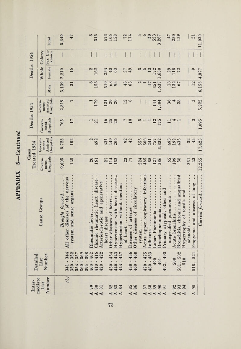 pP 4 43 l a, X — « no £3, 3 O i- O v tn 3 3 CJ 3 -c (A a 4> 3 tXj *-> o v ot> s 5 43 3 o o _ 03 „ J J) « a 33 ‘ 8^ Cd 4 cd In Cd 4 ^3 o ^ •pp oq d cd > • H H Cd Jm 0) a 4) bD 4 r“0 a cd cd 4 CD .2 d 4 ^ b 53 8 4 p^ A d o p£S pTJ cd H P 4 o pfl 4) CD cd CD * £ 5 S -3 V 4-> 4-> ° £ p—' CD cd s 3 <u 43 3 O M 43 -5 rO u « .2 H j_, 3 a) « P 43 ® ® 91 .2 3 3 T3 C U Ph cj <3 H cd _ _ 4 ^ m m ^-d 5t 4 4 ,3 OSW M o d a CD 4 0) •G ^ 4) ° H M CD « S Cm d O 4 CD J-H 4 w CD . Cd * 4) 4) +-> CJ C-M d M O •M cd i-i *5h CD 4) V M 4) Ph Ph cd d N d 4 4 cd *h •* HO d cd 'hh r- CD pH •pH H> Q O CD ^ 3 ^ ® S'S <3 h5 3 o s 3 V 3 Ph 2 3 O s 3 3 3  w a, *h 3 v 3 ft o 43 >H o 2 3 43 O O >H J P5 v s ® o U »H >-» 4J 43 M CL, 3 cc 4) 3 3 14 5 3 3 >H W Ih h| 13 3 CTT3 3 3 3 3 -O te §1 O o '5 ^ O '— -3 ° « ^ f- *5 CO .2 Xj w • PH • pH H O pp £ d o r a> 2 S,^ mffi tc d d CD CD 4 4 CD pP cd TJ d cd cd s V ft e w “3 h. e 3 k. • p* k. o 4 Tf r- ft CO CM © (M CO (T VO CO LO CO CO pH •“0 M TT (V) LO LO VO On © rH CS CO Tf Tp LO © t- CO ft O JS a CO CO CO CO CO Tp TP Tf TP Tp Tp Tf © pH TP © LO o LO cd -2 d • 1 i I i 1 1 i 1 1 ■ I 1 1 1 ft ft © pH SJ g pH o © LO © © o o o Tp © © o o TP P CM © pH LO CO LO LO VO On © rH CO P LO © CO ft o pH M ^ CO CO co CO CO TP Tp tP TP Tp tP LO LO i Z 4 m 3 *e 43 4 .m CD g S-23 I “ E z Os O pH r- co co CM CO tP ©WOT © © co co t— CO ft © rH © © © ft ft CS| CO Hf Os Os Os © ft <3 «3 <3 < < ^3 < < H! <3 < < < <5 <3 <3 <