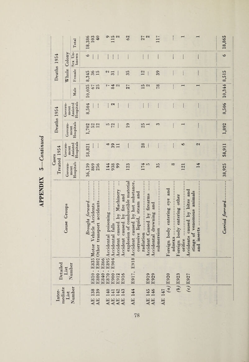 -5 >> J9 fi -3 43 ^ , •» ’rf* _, Ji > 43 10^ <1 a 33 4H 0) ffi fph _5 . 1 o (3 > 03 •r? Pd uq £X 3 O M O V 00 3 cS O q cn m to +2 e +j c 2 3 « r « O ’S ^ O o *. 43 « -g)^ - o ~ >- 43 >* M 4-> CO _ cs *e -o £ -3 3 _£ B 3 3 M ca •pH -3 .. H cp a M o Ph to -3 3 » cs be 3 o cn J* ati2 La « « u o 3 s « 2 -3 2 -f cd i-Q -«-« S^-o 33-3 § 3 ‘3 *' « tr 2 •« 3 3 £ *1 O OP o-5 So 3 3 +J 4-> 3 3 43 43 -3 -o •pH • pH o o <3 <5 <v <v C/3 CD S3 3 ° cd cd o o> a o CD „ „ o 45 f-h a a <D > • Pd CD O Ut W W bd • o a o CJ <j <5 x -a « S 3 3 i-rj £ 3 <3 3 >s M ^ .s _ 3 t3 > £ o g-5 B u^-2 w rd CD ^ 2 fe 3 3c V V p ^0 nj JP • p- • F-t g 43 43 g o w <5 <1 'fl 3 3 V S»-s 3 to 3 • H M V H a a> >> H3 O ^ cd 3 g .spj V -3 m 3 o Cm 3- V -3 be 3 • pH H 0) H d u T3 O pd CD 45 ^ 3 o B beta *2 • h .3 3 43 M •-« l- © 43 O 43 Pm <! -3 3 3 CD <L> JP o> CD a cd o CD 5 £ 1 pH 3 3 03 3 O s o 3 43 > , O m 03 .S be 3 -3 O 3 rf) Cd 0L T2 O pH 4-* O *S ^ PH cd *ph d 3 Q £ to CM sO 10 rf co CO 0 SO Os O PH CO CO co CO Os Os H w W W W W 0 0 0 0 0 Cd sO Os Os 0 CO t^- |H 0 rf C- 0 pH pH pH pH CM C4 CSJ 04 co co co CO Os Os Os Os Os Os Os O' Os w H W w H W W W W W W w w 45 Jh . h3 V J) « ^3 43 .« co rt ti -3 -a 3 3 43 h-J 3 M S £ 00 O' CO CO w w H! HI O i-H C^J CO ■-? tJ< rf -J< wwww hj <; < < ■tf w < lO so rf rf w w H! < rf W “3 v 3 w. k. * pP k. W O cj