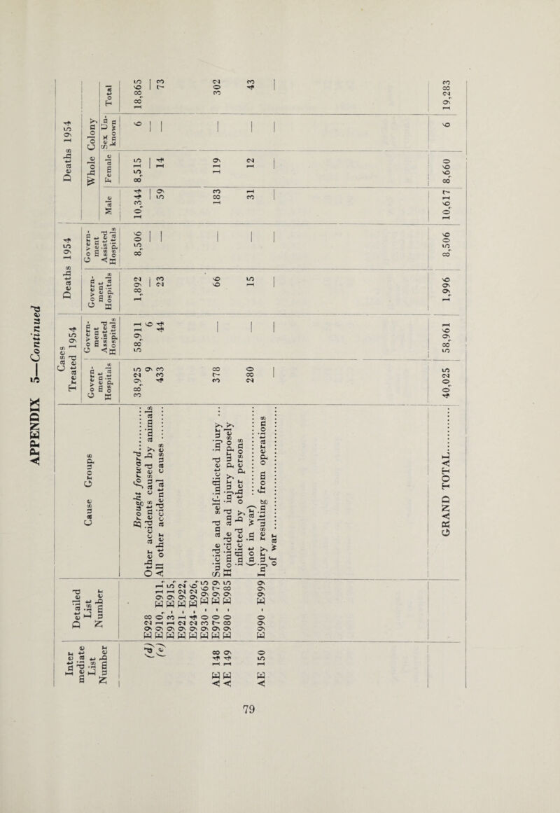 1 * § <u »- 03 <v k a S ti o E cn o H SO Tfl i—I Tf< co SO Os cd CD Oh 3 o o CD 3 cd 3 4E 3 . CD >-» 0) “ CD 3 3 3 CD ^ 13 ^ rt _ tt w a CH3 ic 33 3 '' o O fl o O eS o C3 V -P L 1^ « © Fp — *-> Oh o H o P3 c n T! fH O s' I g S £ P< « Ph X (H «H fl s ps-S , i a i-» S3 o <3 _, « ^ ^S m 2 -fl H3 3 0 ^3 « « 5 +-> a> *£ o h3 .5 • rH H ^4—1 « S d *3 o W O V Ph o bD 'u fl rt '33 * 3 <o P » P *H O >s £ p <*-1 h in n so Cl d in Os in so c- co O' O' Os SSSSwww O' Os O' H COOCOrH-rJlOOO O ClHHMMCOt'CO O' O' ON On On On O'' On On On WWWHWWWW W *P « 00 O' O in w w w < < < hJ < H o H Q ◄ £ O I
