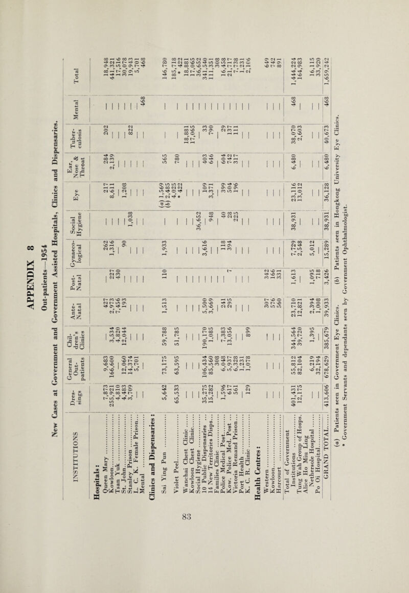 1 , 1 Mental - a £ H | 1 1 1 Hil a ^ CO o NOt^O ON coNOo^cocNicor- rH O rH O' Cl M A fl NO NO I o co r> | rH to I I l rf tO CO O O CO Cl o 1 1 1 CO rH d rH NO | C 3 .2 On MD 1 <M TF to CO CO NO lO N© LO NO rH rH LO Cl NO d CO « o n NO rH rH t- NO o co to CO CO r- rk a O Os rH rH NO CO rH o CO ON (M CO to <M NO r- rH (On rH lO NO hNHCOO CO t- CO O' rH NO Cl CO c- o ® hfi co on co rf r- | | NO to 1 I 1 <M <M 1 UVOU5 1 H 1 1 1 T? rH 1 1 NO Qj OC | - L 3 r- to ^ rj. CO to to to to 1 rH rH d co P •« to NO CO rH O rH rH C4 Tf cn £ o >—I H P H HH H t/3 £ fl X M a s fl o V 3 M a s a O^M 43 O o S 3 o « a] g a L ” p . 4> . 'aU CO M* H o ” • «8 S o H cn (55 p S a op v u fl i. S V CL QD ns e a 00 s fl 3 p Ml 3 cd CO « v Cl +L V o o .fl ‘3.9 gu « « ai i> -a 43 CJO •fl 3 43 § Cj 43 g * ® O x to 2 -2 SO X X 3 V «'m 0) £< O o fl .2 <L .fl .2 P ’E .S bo o) Ml 11 ® 43 > <u — 3 I^ZE o O Tf « CD rH rH O o-a pH 2 « -3.2 0) fl o '43 .2 ) 1 1© T3 a CO 3 •2p« L r o as v L. — a v u v . a * O © .m O • Ph \£ r> Ph a o s. o > M - K- O S fcutx s •s:Q O K 3 *3 bC.a o a cl flO oj a s e 3K c o ^ g *2 CIh^; c ^ .a ^ o ® Z w h ^G ® O •8.|^!5 m a bX) 0) «5 O 2p a «z o a —h o H p< P v >% w • H a & be a T! a a » a a > - M a v 2 * ^ * a o £ 3 =3 0> ^ fc ^ o 3 . 83