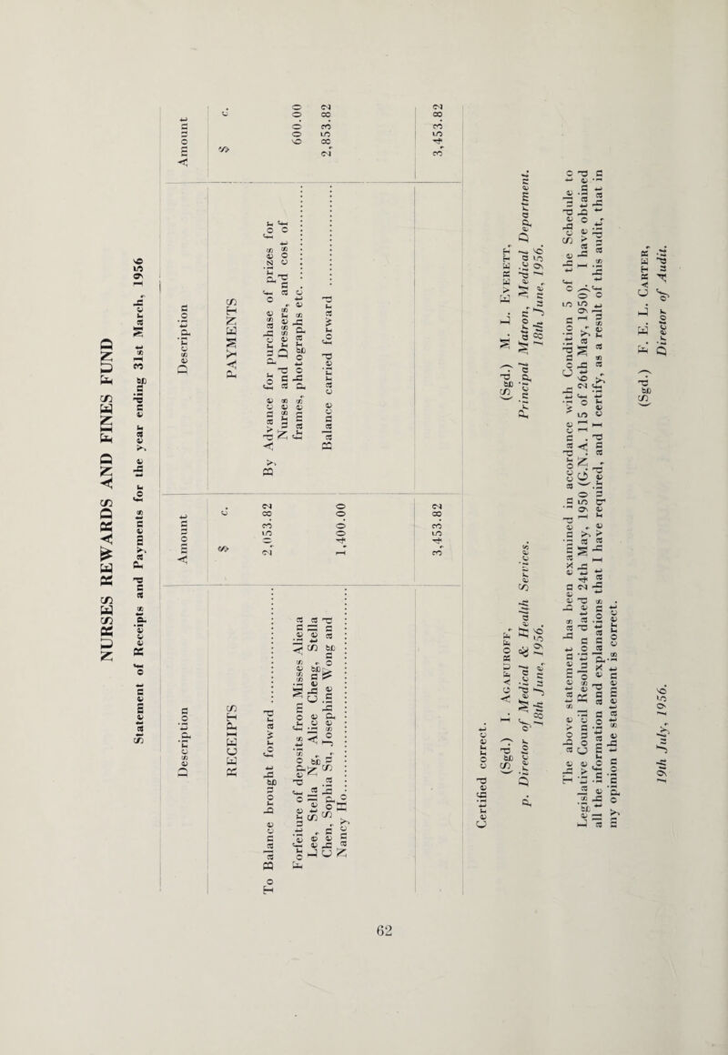 NURSES REWARDS AND FINES FUND d v> CM CO cri VO Irt X v u !8 be -o c h at V X h o c s « Cl d c « o L 13 X d 13 s 13 rt <75 a o t- o 03 u Q c/3 H Z W S Pu o d a © Li 43 x 43 C/3 H Ph HL w CJ> w Ph L, Li o o 03 ® 4) O N 43 '1 . S3 © r 43 03 Ll X « X » CL » _ 43 CC Sh bfi O V ® cS X g i— 3 Q Cl , d o g fl X I CC —■ 4> « cc o u « CC CQ d >- ca £ Li O d 13 • -H U X CC o « o a cc 13 cc CM CO co lO CM o o o o f‘C u 03 £ >h O M be P o -Q a; CJ P cc 13 PQ o H cd cc h0 p CP c 2 « cc CP ^ ^ C/D b£ p Cfl «v O 1 fl £ .2 S § x S I S « a a 0) PC ^ Cfl r- _T 2 be,5 CP ^ C/) cc TO Lj * rfl _ o ~ CL ® © o ffi £ c/3 173 ^ S do •P ^ c rH 0 © 0> *- « X « g J u z CM CO CM CO CO LO TP C' CO c £ k. e & Q H H W K W > H o cc p CL ◄ o o « «H Li O o -d v tn • ^ 4-* U <v CJ d u • <>-» « VO ui Ov 4> ^ c 3 £ - o 5 . c 'd Cl be •gi ^ .1 L «s u V. v C/3 p eo Os 3 _VJ S O be C/3 3 ^ -S o* o 8 Qj Q Q, o -d a 4-1 Qj • F4 ^ -d s! ^ 2 j= no LC ~ 4) O • 43 .*i C/3 ^ g 03 P O L2 ^ -c H .2 ^ x O XL, o O 1/3 1/3 ^ OS -g d o •d d o CC & • f-* 0 M > « ^ LO ^ a; a cc w d ® '' Os -d ^ O r 0 s J2 S-fl d d ot #» 4) 5P V > CC X P CM 0 0 cn CC P a? 0 s cc t: p o cc Jp •M C/3 c ^ § u •2 £ +-> fc «s «w a-2 >< 4J 43 C d 2 d d at « 43 O > d 2 3 X O CS U 43 43 X > d d « .2 * e X L .o C d •- 4-J * 4H 0 V X CL o be 43 X _ >4 — r* o d PS ta H •< w d 3 L. O ««* X Q d be C/3 d d Os >3 Os