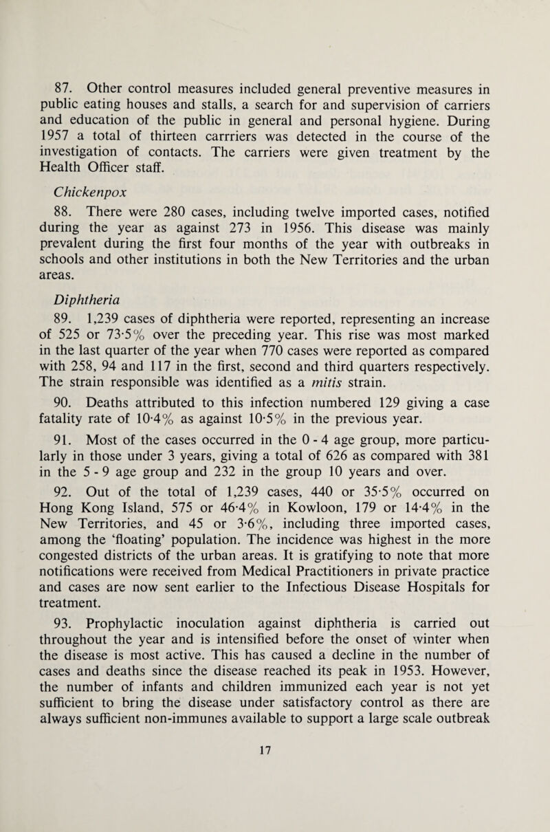 87. Other control measures included general preventive measures in public eating houses and stalls, a search for and supervision of carriers and education of the public in general and personal hygiene. During 1957 a total of thirteen carrriers was detected in the course of the investigation of contacts. The carriers were given treatment by the Health Officer staff. Chickenpox 88. There were 280 cases, including twelve imported cases, notified during the year as against 273 in 1956. This disease was mainly prevalent during the first four months of the year with outbreaks in schools and other institutions in both the New Territories and the urban areas. Diphtheria 89. 1,239 cases of diphtheria were reported, representing an increase of 525 or 73-5% over the preceding year. This rise was most marked in the last quarter of the year when 770 cases were reported as compared with 258, 94 and 117 in the first, second and third quarters respectively. The strain responsible was identified as a mitis strain. 90. Deaths attributed to this infection numbered 129 giving a case fatality rate of 10-4% as against 10-5% in the previous year. 91. Most of the cases occurred in the 0 - 4 age group, more particu¬ larly in those under 3 years, giving a total of 626 as compared with 381 in the 5 -9 age group and 232 in the group 10 years and over. 92. Out of the total of 1,239 cases, 440 or 35*5% occurred on Hong Kong Island, 575 or 46*4% in Kowloon, 179 or 144% in the New Territories, and 45 or 3-6%, including three imported cases, among the ‘floating’ population. The incidence was highest in the more congested districts of the urban areas. It is gratifying to note that more notifications were received from Medical Practitioners in private practice and cases are now sent earlier to the Infectious Disease Hospitals for treatment. 93. Prophylactic inoculation against diphtheria is carried out throughout the year and is intensified before the onset of winter when the disease is most active. This has caused a decline in the number of cases and deaths since the disease reached its peak in 1953. However, the number of infants and children immunized each year is not yet sufficient to bring the disease under satisfactory control as there are always sufficient non-immunes available to support a large scale outbreak