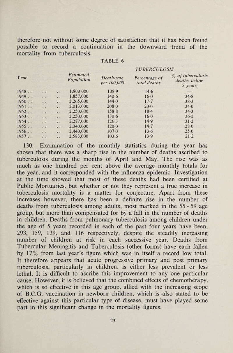 therefore not without some degree of satisfaction that it has been found possible to record a continuation in the downward trend of the mortality from tuberculosis. TABLE 6 TUBERCULOSIS Year Estimated Population Death-rate per 100,000 Percentage of total deaths % of tuberculosis deaths below 5 years 1948 .. 1,800.000 108-9 14-6 — 1949 .. 1,857,000 140-6 160 34-8 1950 .. 2,265,000 144-0 17-7 38-3 1951 .. 2,013,000 208-0 20-0 34-0 1952 .. 2,250.000 158-8 18-4 34-3 1953 .. 2,250,000 130-6 16-0 36-2 1954 .. 2,277,000 126-3 14-9 31-2 1955 .. 2,340,000 120-0 14-7 28-0 1956 .. 2,440,000 107-0 13-6 25-0 1957 .. 2,583,000 103-6 13-9 21-2 130. Examination of the monthly statistics during the year has shown that there was a sharp rise in the number of deaths ascribed to tuberculosis during the months of April and May. The rise was as much as one hundred per cent above the average monthly totals for the year, and it corresponded with the influenza epidemic. Investigation at the time showed that most of these deaths had been certified at Public Mortuaries, but whether or not they represent a true increase in tuberculosis mortality is a matter for conjecture. Apart from these increases however, there has been a definite rise in the number of deaths from tuberculosis among adults, most marked in the 55 - 59 age group, but more than compensated for by a fall in the number of deaths in children. Deaths from pulmonary tuberculosis among children under the age of 5 years recorded in each of the past four years have been, 293, 159, 139, and 116 respectively, despite the steadily increasing number of children at risk in each successive year. Deaths from Tubercular Meningitis and Tuberculosis (other forms) have each fallen by 17% from last year’s figure which was in itself a record low total. It therefore appears that acute progressive primary and post primary tuberculosis, particularly in children, is either less prevalent or less lethal. It is difficult to ascribe this improvement to any one particular cause. However, it is believed that the combined effects of chemotherapy, which is so effective in this age group, allied with the increasing scope of B.C.G. vaccination in newborn children, which is also stated to be effective against this particular type of disease, must have played some part in this significant change in the mortality figures.