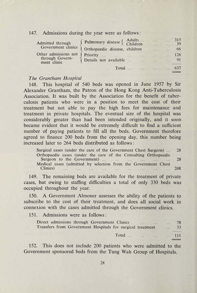 147. Admissions during the year were as follows: Admitted through Other admissions not through Govern¬ ment clinic / Pulmonary disease { children . 315 . 39 \ Orthopaedic disease, children . 66 J Priority. . 126 1 Details not available ... . 91 Total. . 637 / 540 beds was opened in June 1957 by Sir 148. This hospital Alexander Grantham, the Patron of the Hong Kong Anti-Tuberculosis Association. It was built by the Association for the benefit of tuber¬ culosis patients who were in a position to meet the cost of their treatment but not able to pay the high fees for maintenance and treatment in private hospitals. The eventual size of the hospital was considerably greater than had been intended originally, and it soon became evident that it would be extremely difficult to find a sufficient number of paying patients to fill all the beds. Government therefore agreed to finance 200 beds from the opening day, this number being increased later to 264 beds distributed as follows: Surgical cases (under the care of the Government Chest Surgeon) ... 28 Orthopaedic cases (under the care of the Consulting Orthopaedic Surgeon to the Government) ... ... ... ... ... ... 28 Medical cases (admitted by selection from the Government Chest Clinics) .208 149. The remaining beds are available for the treatment of private cases, but owing to staffing difficulties a total of only 330 beds was occupied throughout the year. 150. A Government Almoner assesses the ability of the patients to subscribe to the cost of their treatment, and does all social work in connexion with the cases admitted through the Government clinics. 151. Admissions were as follows: Direct admissions through Government Clinics ... ... ... 78 Transfers from Government Hospitals for surgical treatment ... 33 Total. Ill 152. This does not include 200 patients who were admitted to the Government sponsored beds from the Tung Wah Group of Hospitals.