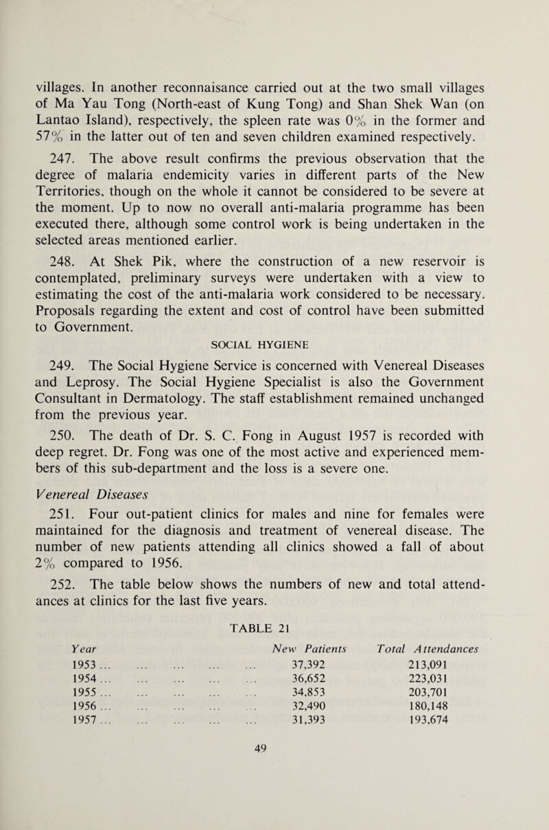 villages. In another reconnaisance carried out at the two small villages of Ma Yau Tong (North-east of Kung Tong) and Shan Shek Wan (on Lantao Island), respectively, the spleen rate was 0% in the former and 57% in the latter out of ten and seven children examined respectively. 247. The above result confirms the previous observation that the degree of malaria endemicity varies in different parts of the New Territories, though on the whole it cannot be considered to be severe at the moment. Up to now no overall anti-malaria programme has been executed there, although some control work is being undertaken in the selected areas mentioned earlier. 248. At Shek Pik, where the construction of a new reservoir is contemplated, preliminary surveys were undertaken with a view to estimating the cost of the anti-malaria work considered to be necessary. Proposals regarding the extent and cost of control have been submitted to Government. SOCIAL HYGIENE 249. The Social Hygiene Service is concerned with Venereal Diseases and Leprosy. The Social Hygiene Specialist is also the Government Consultant in Dermatology. The staff establishment remained unchanged from the previous year. 250. The death of Dr. S. C. Fong in August 1957 is recorded with deep regret. Dr. Fong was one of the most active and experienced mem¬ bers of this sub-department and the loss is a severe one. Venereal Diseases 251. Four out-patient clinics for males and nine for females were maintained for the diagnosis and treatment of venereal disease. The number of new patients attending all clinics showed a fall of about 2% compared to 1956. 252. The table below shows the numbers of new and total attend¬ ances at clinics for the last five years. TABLE 21 Year New Patients Total A ttendances 1953 . . 37,392 213,091 1954 . . 36,652 223,031 1955 . . 34,853 203,701 1956 . . 32,490 180,148 1957 . . 31,393 193,674
