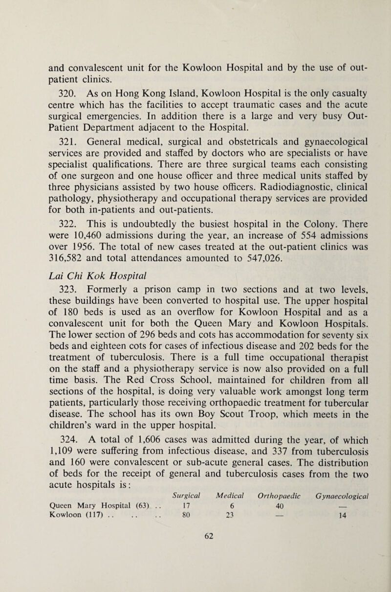 and convalescent unit for the Kowloon Hospital and by the use of out¬ patient clinics. 320. As on Hong Kong Island, Kowloon Hospital is the only casualty centre which has the facilities to accept traumatic cases and the acute surgical emergencies. In addition there is a large and very busy Out- Patient Department adjacent to the Hospital. 321. General medical, surgical and obstetricals and gynaecological services are provided and staffed by doctors who are specialists or have specialist qualifications. There are three surgical teams each consisting of one surgeon and one house officer and three medical units staffed by three physicians assisted by two house officers. Radiodiagnostic, clinical pathology, physiotherapy and occupational therapy services are provided for both in-patients and out-patients. 322. This is undoubtedly the busiest hospital in the Colony. There were 10,460 admissions during the year, an increase of 554 admissions over 1956. The total of new cases treated at the out-patient clinics was 316,582 and total attendances amounted to 547,026. Lai Chi Kok Hospital 323. Formerly a prison camp in two sections and at two levels, these buildings have been converted to hospital use. The upper hospital of 180 beds is used as an overflow for Kowloon Hospital and as a convalescent unit for both the Queen Mary and Kowloon Hospitals. The lower section of 296 beds and cots has accommodation for seventy six beds and eighteen cots for cases of infectious disease and 202 beds for the treatment of tuberculosis. There is a full time occupational therapist on the staff and a physiotherapy service is now also provided on a full time basis. The Red Cross School, maintained for children from all sections of the hospital, is doing very valuable work amongst long term patients, particularly those receiving orthopaedic treatment for tubercular disease. The school has its own Boy Scout Troop, which meets in the children’s ward in the upper hospital. 324. A total of 1,606 cases was admitted during the year, of which 1,109 were suffering from infectious disease, and 337 from tuberculosis and 160 were convalescent or sub-acute general cases. The distribution of beds for the receipt of general and tuberculosis cases from the two acute hospitals is: Surgical Medical Orthopaedic Gynaecological Queen Mary Hospital (63) .. 17 6 40 •- Kowloon (117) .. 80 23 — 14