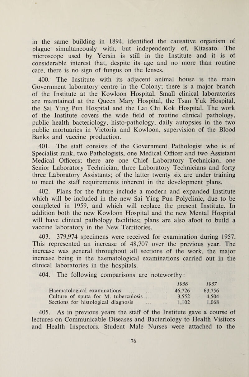 in the same building in 1894, identified the causative organism of plague simultaneously with, but independently of, Kitasato. The microscope used by Yersin is still in the Institute and it is of considerable interest that, despite its age and no more than routine care, there is no sign of fungus on the lenses. 400. The Institute with its adjacent animal house is the main Government laboratory centre in the Colony; there is a major branch of the Institute at the Kowloon Hospital. Small clinical laboratories are maintained at the Queen Mary Hospital, the Tsan Yuk Hospital, the Sai Ying Pun Hospital and the Lai Chi Kok Hospital. The work of the Institute covers the wide field of routine clinical pathology, public health bacteriology, histo-pathology, daily autopsies in the two public mortuaries in Victoria and Kowloon, supervision of the Blood Banks and vaccine production. 401. The staff consists of the Government Pathologist who is of Specialist rank, two Pathologists, one Medical Officer and two Assistant Medical Officers; there are one Chief Laboratory Technician, one Senior Laboratory Technician, three Laboratory Technicians and forty three Laboratory Assistants; of the latter twenty six are under training to meet the staff requirements inherent in the development plans. 402. Plans for the future include a modern and expanded Institute which will be included in the new Sai Ying Pun Polyclinic, due to be completed in 1959, and which will replace the present Institute. In addition both the new Kowloon Hospital and the new Mental Hospital will have clinical pathology facilities; plans are also afoot to build a vaccine laboratory in the New Territories. 403. 379,974 specimens were received for examination during 1957. This represented an increase of 48,707 over the previous year. The increase was general throughout all sections of the work, the major increase being in the haematological examinations carried out in the clinical laboratories in the hospitals. . The following comparisons are noteworthy: 1956 1957 Haematological examinations ... 46,726 63,756 Culture of sputa for M. tuberculosis .. 3,552 4,504 Sections for histological diagnosis 1,102 1,068 405. As in previous years the staff of the Institute gave a course of lectures on Communicable Diseases and Bacteriology to Health Visitors and Health Inspectors. Student Male Nurses were attached to the