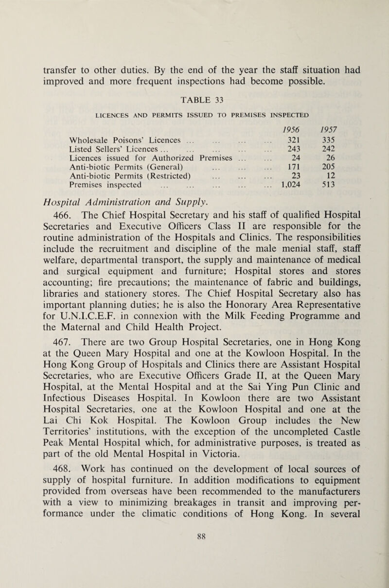 transfer to other duties. By the end of the year the staff situation had improved and more frequent inspections had become possible. TABLE 33 LICENCES AND PERMITS ISSUED TO PREMISES INSPECTED 1956 1957 Wholesale Poisons’ Licences ... . 321 335 Listed Sellers’ Licences... 243 242 Licences issued for Authorized Premises ... 24 26 Anti-biotic Permits (General) 171 205 Anti-biotic Permits (Restricted) 23 12 Premises inspected ... 1,024 513 Hospital Administration and Supply. 466. The Chief Hospital Secretary and his staff of qualified Hospital Secretaries and Executive Officers Class II are responsible for the routine administration of the Hospitals and Clinics. The responsibilities include the recruitment and discipline of the male menial staff, staff welfare, departmental transport, the supply and maintenance of medical and surgical equipment and furniture; Hospital stores and stores accounting; fire precautions; the maintenance of fabric and buildings, libraries and stationery stores. The Chief Hospital Secretary also has important planning duties; he is also the Honorary Area Representative for U.N.I.C.E.F. in connexion with the Milk Feeding Programme and the Maternal and Child Health Project. 467. There are two Group Hospital Secretaries, one in Hong Kong at the Queen Mary Hospital and one at the Kowloon Hospital. In the Hong Kong Group of Hospitals and Clinics there are Assistant Hospital Secretaries, who are Executive Officers Grade II, at the Queen Mary Hospital, at the Mental Hospital and at the Sai Ying Pun Clinic and Infectious Diseases Hospital. In Kowloon there are two Assistant Hospital Secretaries, one at the Kowloon Hospital and one at the Lai Chi Kok Hospital. The Kowloon Group includes the New Territories’ institutions, with the exception of the uncompleted Castle Peak Mental Hospital which, for administrative purposes, is treated as part of the old Mental Hospital in Victoria. 468. Work has continued on the development of local sources of supply of hospital furniture. In addition modifications to equipment provided from overseas have been recommended to the manufacturers with a view to minimizing breakages in transit and improving per* formance under the climatic conditions of Hong Kong. In several