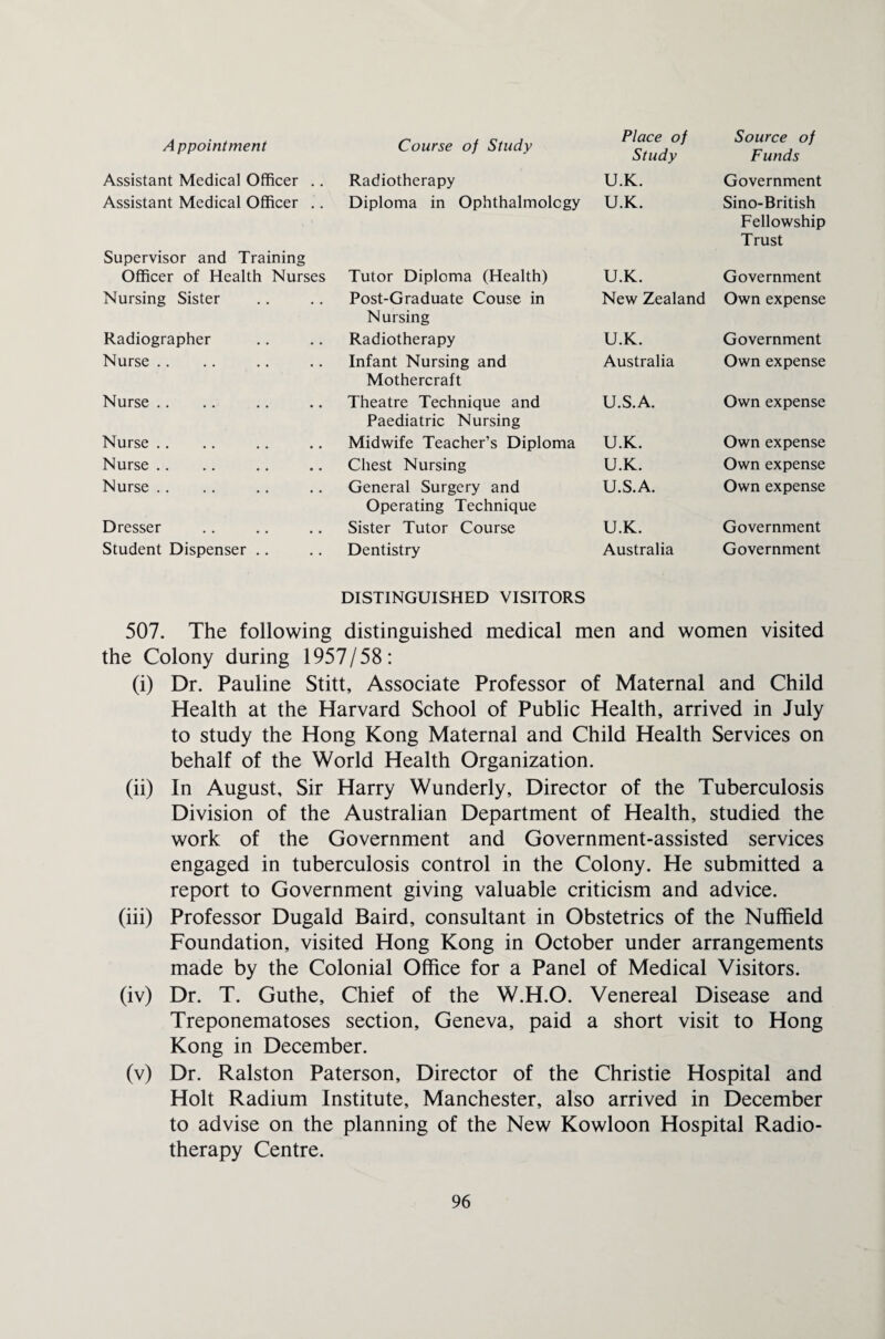 Appointment Course of Study Place of Study Source of Funds Assistant Medical Officer .. Radiotherapy U.K. Government Assistant Medical Officer .. Diploma in Ophthalmology U.K. Sino-British Fellowship Trust Supervisor and Training Officer of Health Nurses Tutor Diploma (Health) U.K. Government Nursing Sister Post-Graduate Couse in New Zealand Own expense N ursing Radiographer Radiotherapy U.K. Government Nurse Infant Nursing and Australia Own expense Mothercraft Nurse Theatre Technique and U.S.A. Own expense Paediatric Nursing Nurse Midwife Teacher’s Diploma U.K. Own expense Nurse Chest Nursing U.K. Own expense Nurse General Surgery and U.S.A. Own expense Operating Technique Dresser Sister Tutor Course U.K. Government Student Dispenser .. Dentistry Australia Government DISTINGUISHED VISITORS 507. The following distinguished medical men and women visited the Colony during 1957/58: (i) Dr. Pauline Stitt, Associate Professor of Maternal and Child Health at the Harvard School of Public Health, arrived in July to study the Hong Kong Maternal and Child Health Services on behalf of the World Health Organization. (ii) In August, Sir Harry Wunderly, Director of the Tuberculosis Division of the Australian Department of Health, studied the work of the Government and Government-assisted services engaged in tuberculosis control in the Colony. He submitted a report to Government giving valuable criticism and advice. (iii) Professor Dugald Baird, consultant in Obstetrics of the Nuffield Foundation, visited Hong Kong in October under arrangements made by the Colonial Office for a Panel of Medical Visitors. (iv) Dr. T. Guthe, Chief of the W.H.O. Venereal Disease and Treponematoses section, Geneva, paid a short visit to Hong Kong in December. (v) Dr. Ralston Paterson, Director of the Christie Hospital and Holt Radium Institute, Manchester, also arrived in December to advise on the planning of the New Kowloon Hospital Radio¬ therapy Centre.