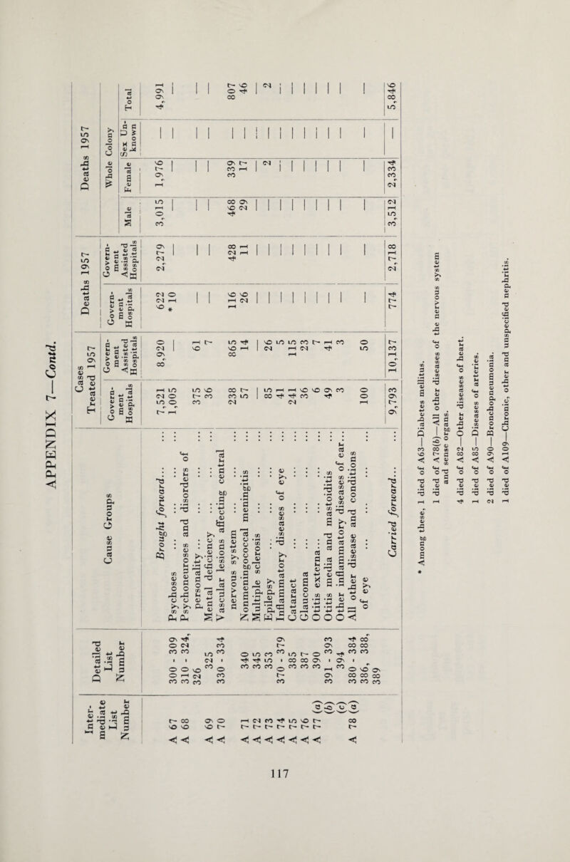 1 JO i>c M3 Mi J3 43 Cm ^ * *0 4> w a t! .tJ as § | <K 00 &. s o «* O « 03 s ed o d k. e 3 C ■*«* -e §p O k CD k O n3 k O CD a cd CD O CD O k P V a o CD <D CD O rS A o o (D CD Ph &H cd k •M : a • V o bD a • • r* • 4-> • • o tS ^N a • O 03 : a a *.8 .2 +J O 03 « « ~ a ^ m O _ cd £ *3 u ■£ w CL c ® ^ « CO S i> bD a 3 V S 2 -2 O <*> CD O £ t-> « £ « o,; bD o os q «j O g-2 ^ £ fl Cl, Qh II H u *> « CD O CD cd 0) CD >*> t-H o Cl, Z^H cd s s S 2 cd cd d2 0 ^2 *3 4-> 03 Cd 'd : a cd 13 Q cd kc 43 03 ■U 4J d s 2 “ o .2 •M CD • rH 0) rd CD O o ^ a 2 CD cd £> CD cd s § 0 'fl g ,pH A k • f-A k k C5 cj cd s o o 5 3,3- uOOOOZ O V k ^ 2 °<~ r-3 _ O >d h 43 u -3? 4J o •S.Sg ^ § Q £ 43 M ■ 4-> V h Cd 4J ,-Q • >-H CD r-1 S-S3 |  £ Z *N ON Tf Tf On CO Tfi CO O CM co t- On CO CO CO CO LO CO 0 to CO CO LO t— O CO ^ CO CO 1 1 CM 1 IO 1 co CO O' < O' * 0 O vO CO 0 CO CO CO 0 co CO M « 0 M0 ON 0 rH CM co tr- On CO CO CO CO CO CO CO co CO CO CO CO S ■« u d N—^ ^ N—^ r- CO ON 0 rH CM co LO NO t'- co NO VO NO t'- c- D~ t- t- r- C-- c- < <3 <3 «< <3 <1 <3 <1 < < < O > 0) ^3 ^3 o a J3 Ph a) o 0) a, cn a P k a> o t- <J < no a> k> bD a o B oP§ 'g - CO < n3 .a ^3 rf co on —« <! *< <1 no <y T3 (N no <y 117