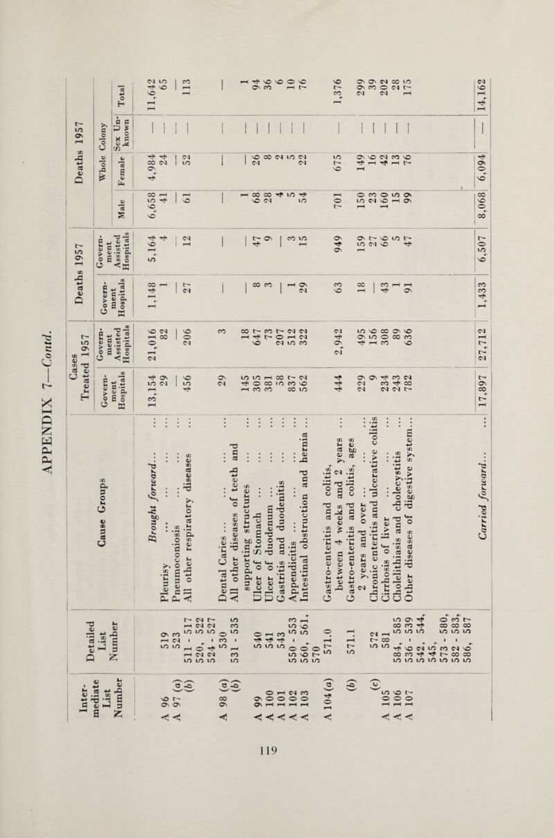 4) xi — C53 ID 0- O Ik 3 s Ik. 3 o >H O -c V SP tc 3 o Ik CB U cq co .3 • p-* *3 co 0) co CO 0) co M O H> CO M • H tj 2 0.^ «::::: Ja CO M CO 45 CO 4) to CO CO O • »H d O y o s a, CO 45 M M 45 43 3 O (L £ ^ <D <L CO 45 • co : co <L ’C ^3 V-> 4) _H 43 <-> o d v 33 Q 3 43 t rt 03 e bC O d *-> •5 ^ I’s Ph m 3 y to U _, y s ^ 3 ® d ® ■■3 -3 d aj T3 d y d, Oh TJ d rt d o • rH •M y 3 k *- tn 42 O ~a a 4H tn y 1X5 R o PPO<! w CS ,3 to 2 -* 3 y 0) .2 £ ■H • rH _. u <L d g •L a) o £ M -M ■H 45 o y T3 d <3 tH V > o to 15 3 d y y > • H ■M CO M <L 45 13 H3 fl CO <L ■h> co .2 ^ +3 co • ^ H <L CO ^ o *■* y to 45 y O bt> 42 S y ^ a O to JH 3 y y -d ^ d S M Jj O d d y ■ o H in 'O - « d 1 rH k M H .£ « (r 1—1 to y ... •« to 43 43 •- 73 ^3 to .3 2 ry ^ 43 4 y Ih O J- .2 Ja J u o O (M to 1 «3 | -H Xf VO VO o VO VO Ov Ov evj co LO CVJ xf \0 1 pH 1 Ov CO rH c— l> Ov CO o CVJ t- VO 4-> VO r-H co CVJ C4 rH r-H O *v «V H pH rH pH t- lO >v a a a & ^ 1 i I | 1 III I | 1 | 1 1 | 1 | I O' O X s pH o 4) -X tn 43 CJ C/5 4) 4* xjt xj. I CVJ I 1 vO CO CVJ LO CM LO Ov VO CVJ CO vO xf i ■*-> o CO CM 1 LO 1 1 CM CVJ t pH rH c*- Ov as 43 O' vO pH o V Q £ B 4 «v Xjl % Vo CO pH 1 pH I r-H CO CO Xf LO pH O CO o LO Ov co 4) LO xf 1 vO 1 VO O) LO o LO CM vO pH Ov vO VO rH pH o vo r- | 00 C' i rri Ji 7 CTJ V© l ^ CO CO tr- CO t— CVJ CM CM LO vO 00 O' vO CVJ C'- U Ch ^ H pH co 1 o pH t-- o pH c-j Ov LO o CO co pH LO ON aj m > 05 i/j *JT • -r Qh o #> cvj VO cvj LO co OV Xf pH CO vO fx <V CA 0) C c (/j o i—H CM p- O CM CVJ rn 0 3 k O s k -A • iH w Wk cj T2 U Jj 45 • r^ ■H cn XI ON CO 03 s rH CM 4H 45 H H 3 LO LO Q r- <f.j t- r-H C<> <M LO 1/5 UO ^H O I-H CVJ <M LO LO LO LO CO o 1/5 CO l ^ r-H CO LO O I—I CO X? Xf H^< LO LO LO CO ,-H LO to LO LO o o o LO O t~- LO LO LO y h _ y a 3 43 y .-H tn rj 3 -3 •’2 3 3 y rJ 3 O -o s o r- Ov O' a -a co O' O r—l C4 CO O' o o o o ON pH r-H r-H •<•<!•< <1 <5 r~ LO x^ o LO C4 H t - CO LO LO LOOixf comxjr LO LO LO O CO t-- co co co LO LO LO xf O N lO fO N O CO CO xf xf c- CO CO LO LO LO LO LO LO LO LO VO t— o o o < < < 119