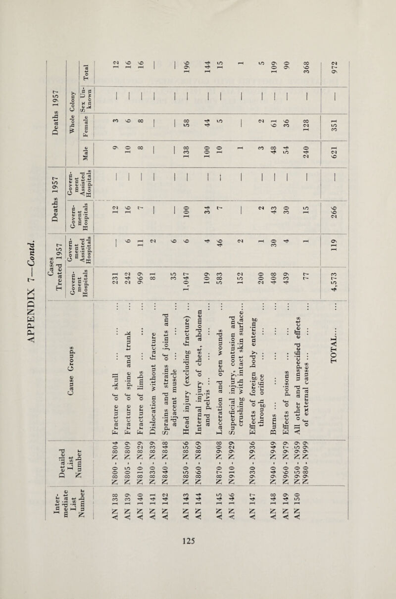 4- cft 0) 6 fH 1 £ 1 — J2 1 b _j flj eg 1 1 1 1 1 1 1 1 1 1 1 1 1 1 > »; ? s 0 CD O «3K Cft © 4-» 05 a> a -r 1 i © <u a > « .2 a CD CD 05 eft ^73 Cffi Cft • M a 3 M : 05 M P •H P cd eft 4H p • M o H P 4-> 05 cd * s o T3 ^3 C8 • to H3 3 3 nd 2 H C3 P <HH « g 3 ” .2 a 5 * bD #P ’C : 05 . +-> P 05 ; • Cft ■M 05 la : V T3 H << H> 05 bC 4H o 05 H a- . , cd eft >> . op 3 o IH O • 'O 3 03 Cft rP s » M Cm 43 4H P <-M o • eft P 05 _B 'S 3 r—< 0) rT3 05 ^4-H • 3 <D 3v P -H ° 2 05 cd 4-> T3 : O © * poisons • M • 05 • Ph v15 Cft Cft O H 05 eft cd O 1—M p eft Cm f spine o -3 +■> • M £ Cd 05 M eft H-> H 05 X 05 >> O b 3 • r-> eft • M O n3 3 c3 ^>•5 .2,- .2 H- o bD sj '3 33 L- • H o 3 33 O * 3 3 3 3 o 3 3 O 05 lH p ■M 05 cd o 05 P 4-* 05 cd H o 05 P •H 05 cd H P #o *-H cd 05 eft • M prains an adjacent 3 's’ • H nd cd 05 Internal in and pel\ P .2 '■H cd H 05 05 cd .2 33 ^ m a «s &, 3 3 Cm © O be 2 § « ^ to tft P M P «HH O eft o Jo H 3 5 4^ 05 — o £ Q CD ffi H CD W PQ w < Ov Ov ON co vO ON CO © © © © © © o o CM CO Tjl in vO o CM co C* .© © O H CO CO CO CO CO CO CO ON O' © © © © © 05 05 ■m n eft ^ z z z £ Z Z Z z 15 Z z z 4-» a; H H 3 o m o o o o o © © © © © © © o o rH CO m vO C* rH co © © © Q co CO CO co CO co CO © © © © © © © z z £ Z z £ £ £ £ Z z z z 05 jh .« -M 05 CO ON o r—H CM co Tf m © t— co © © Jrt 03 *-> 05 «m eft -m n3 .m © CO CO Tf ■H* Tf Tf in s r—H rH rH rH rH rH rH rH r-H rH rH rH el a) hJ HH rH 3 z z Z Z Z £ £ Z, Z z Z Z z z 3 c < <1 <! < < ■< < < <! <